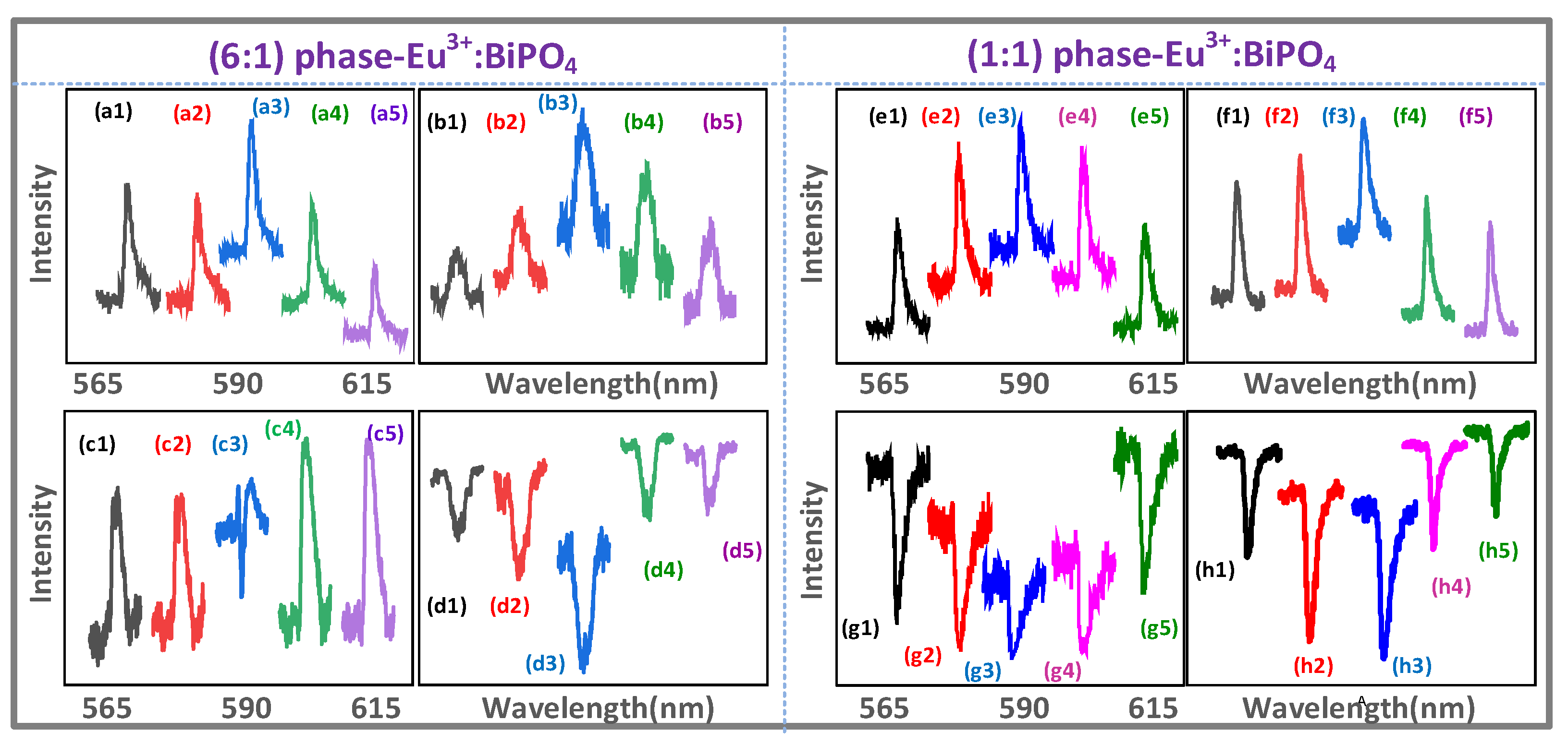 Nanomaterials 12 04304 g003