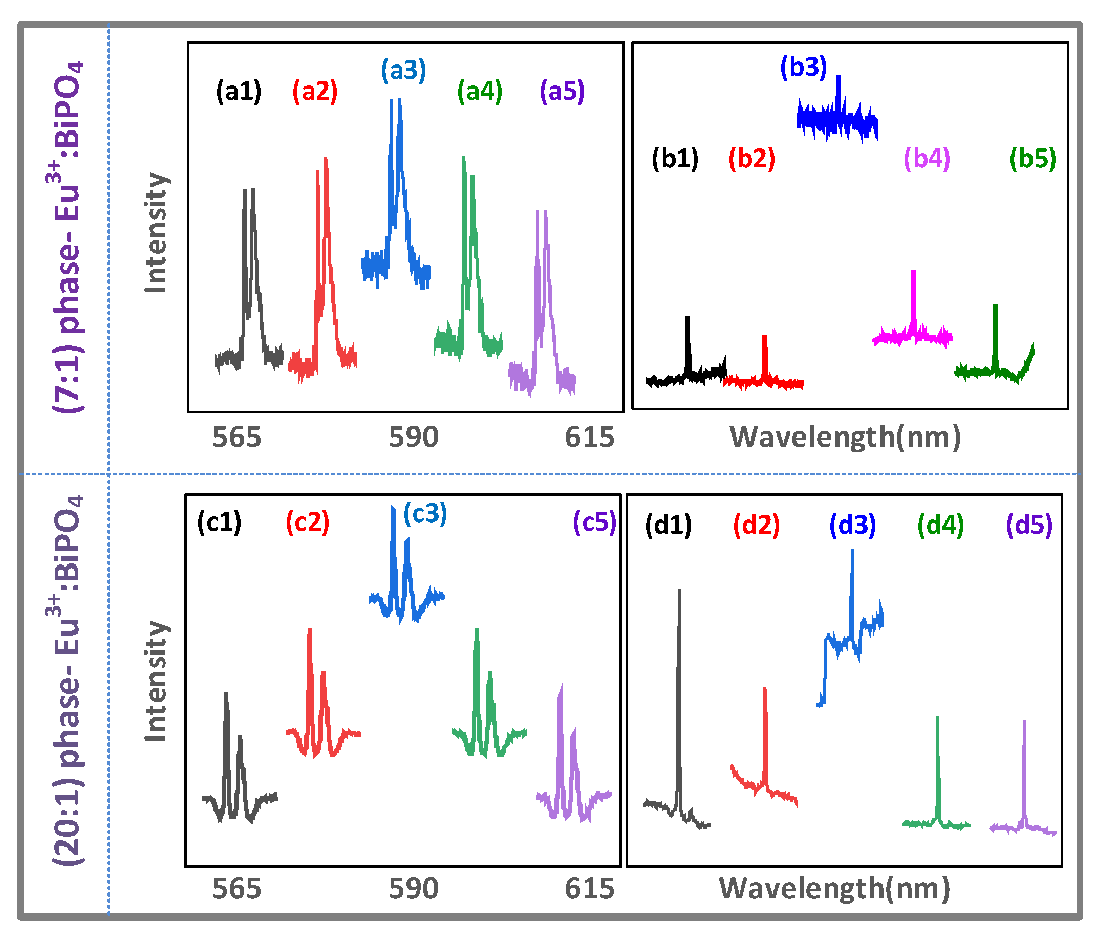 Nanomaterials 12 04304 g004