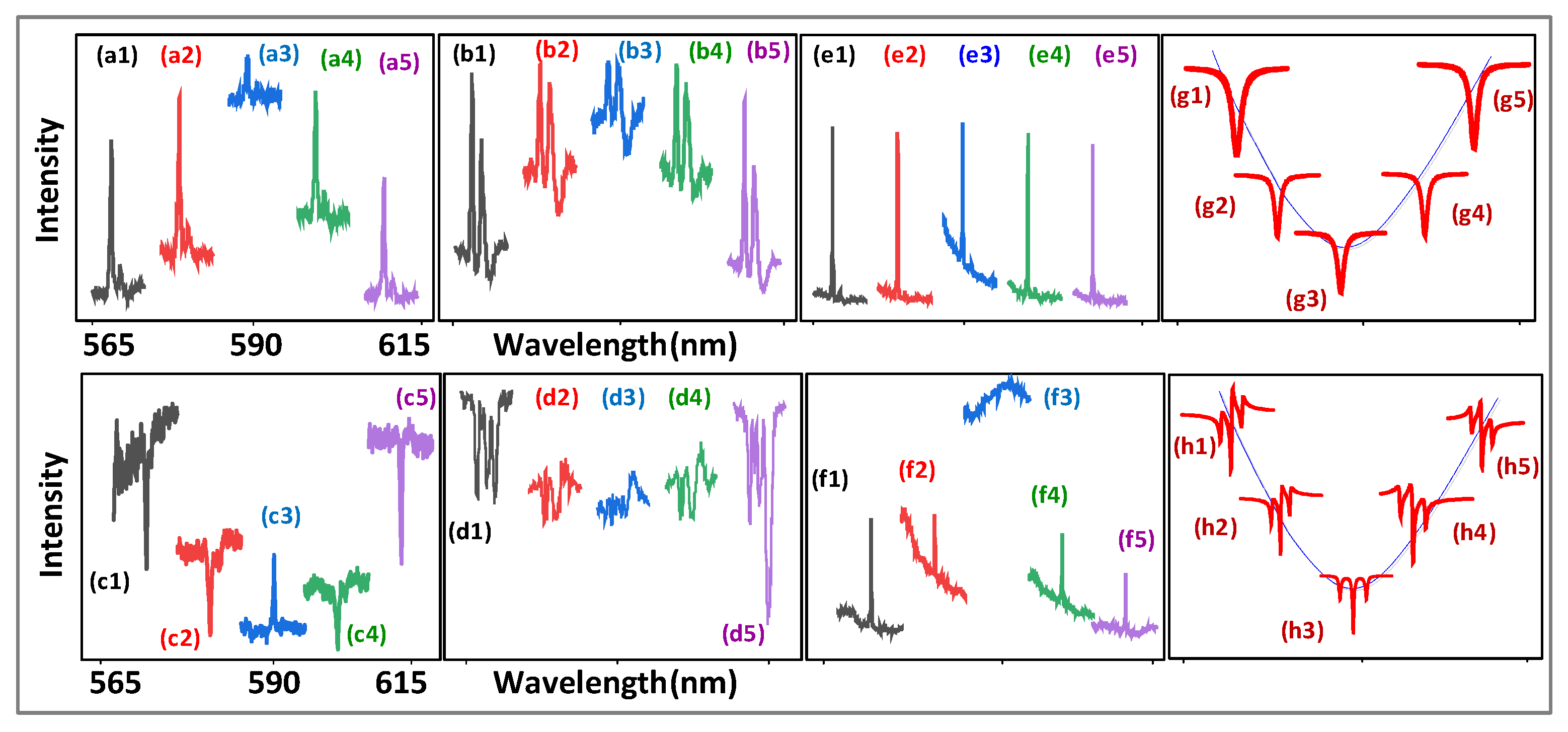 Nanomaterials 12 04304 g005