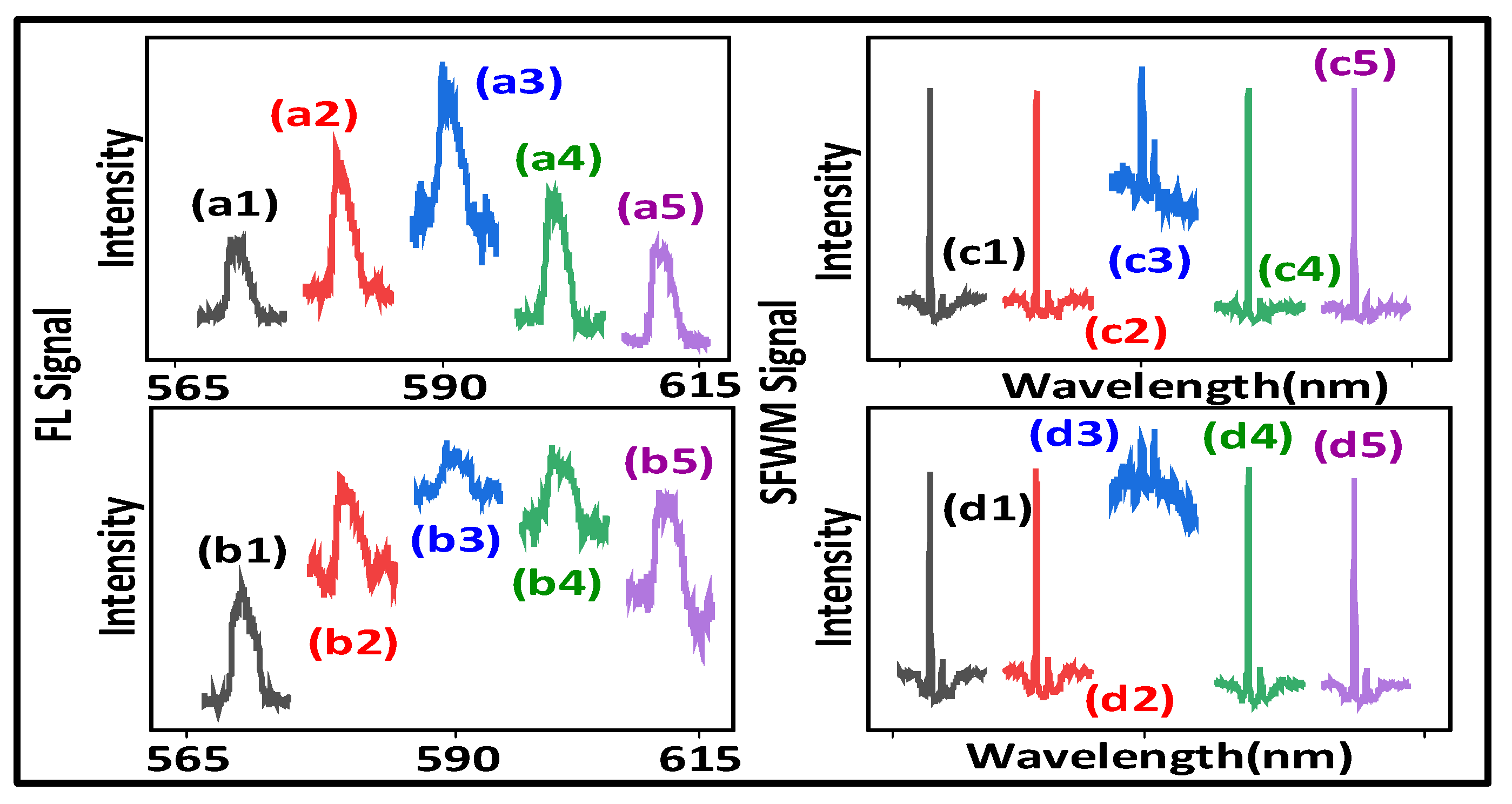 Nanomaterials 12 04304 g006