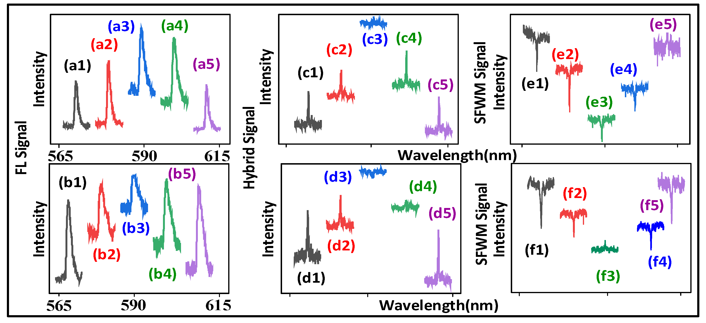 Nanomaterials 12 04304 g007
