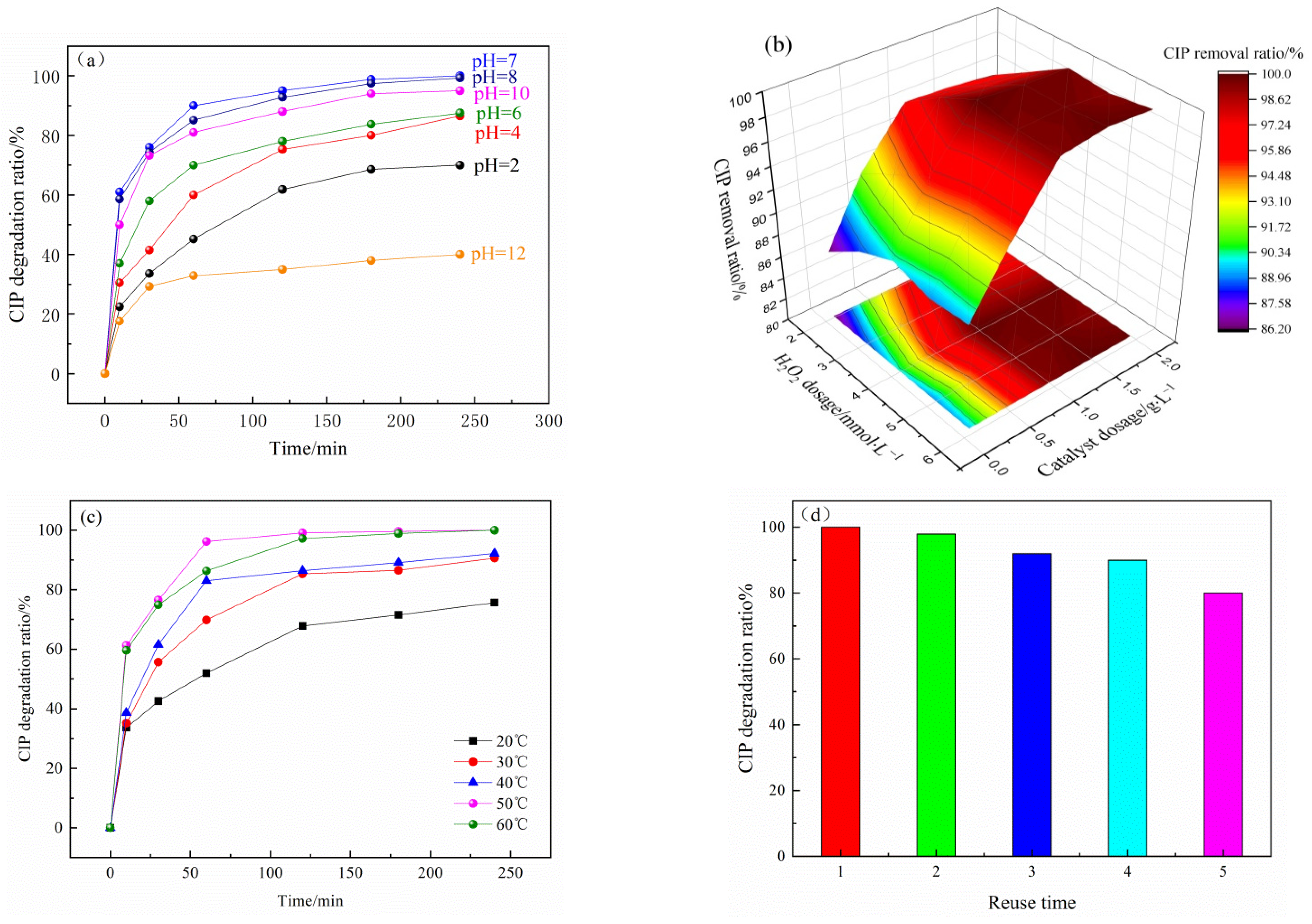 Nanomaterials 12 04305 g004 Nanomaterials 12 04305 g004