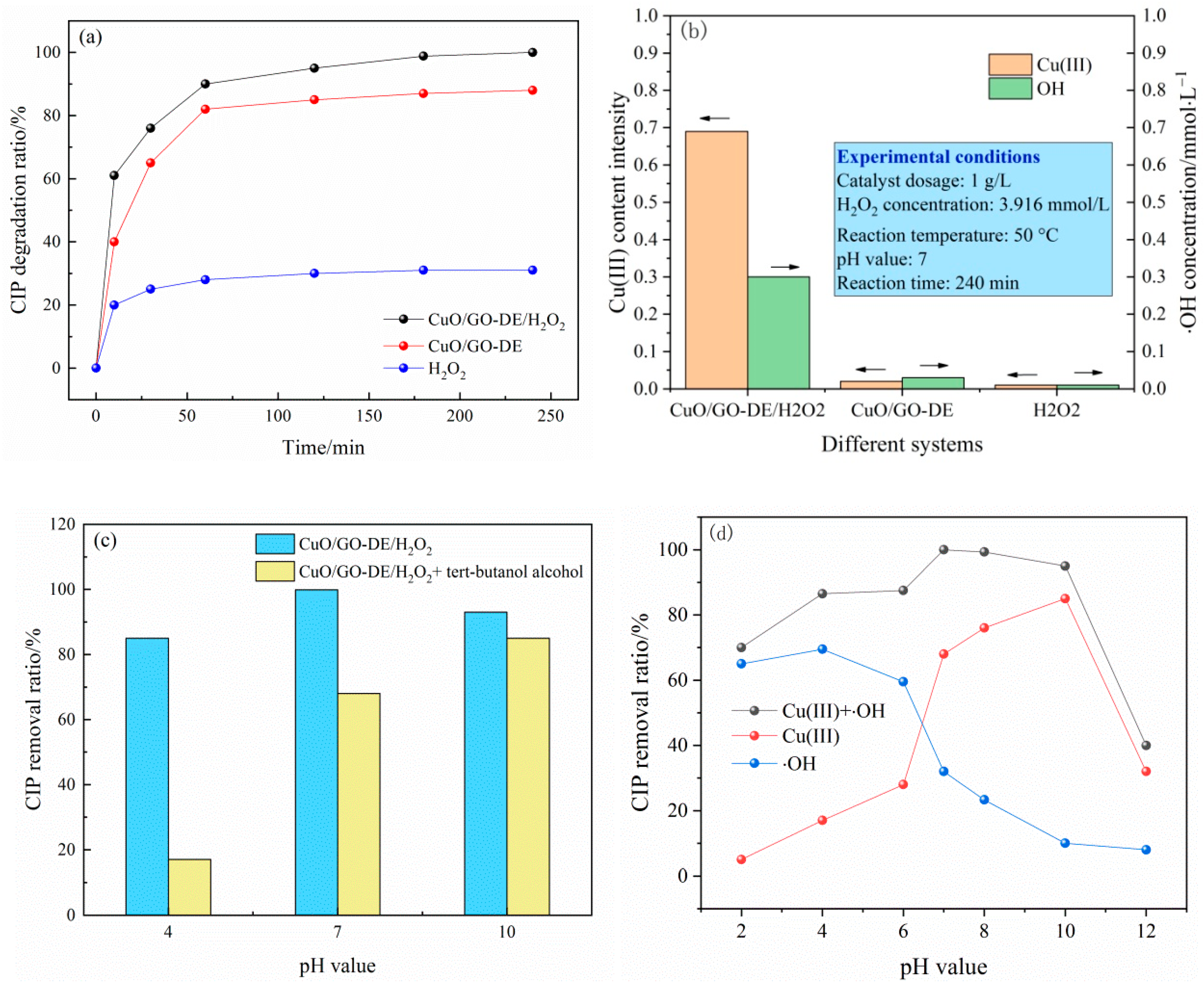 Nanomaterials 12 04305 g005 Nanomaterials 12 04305 g005