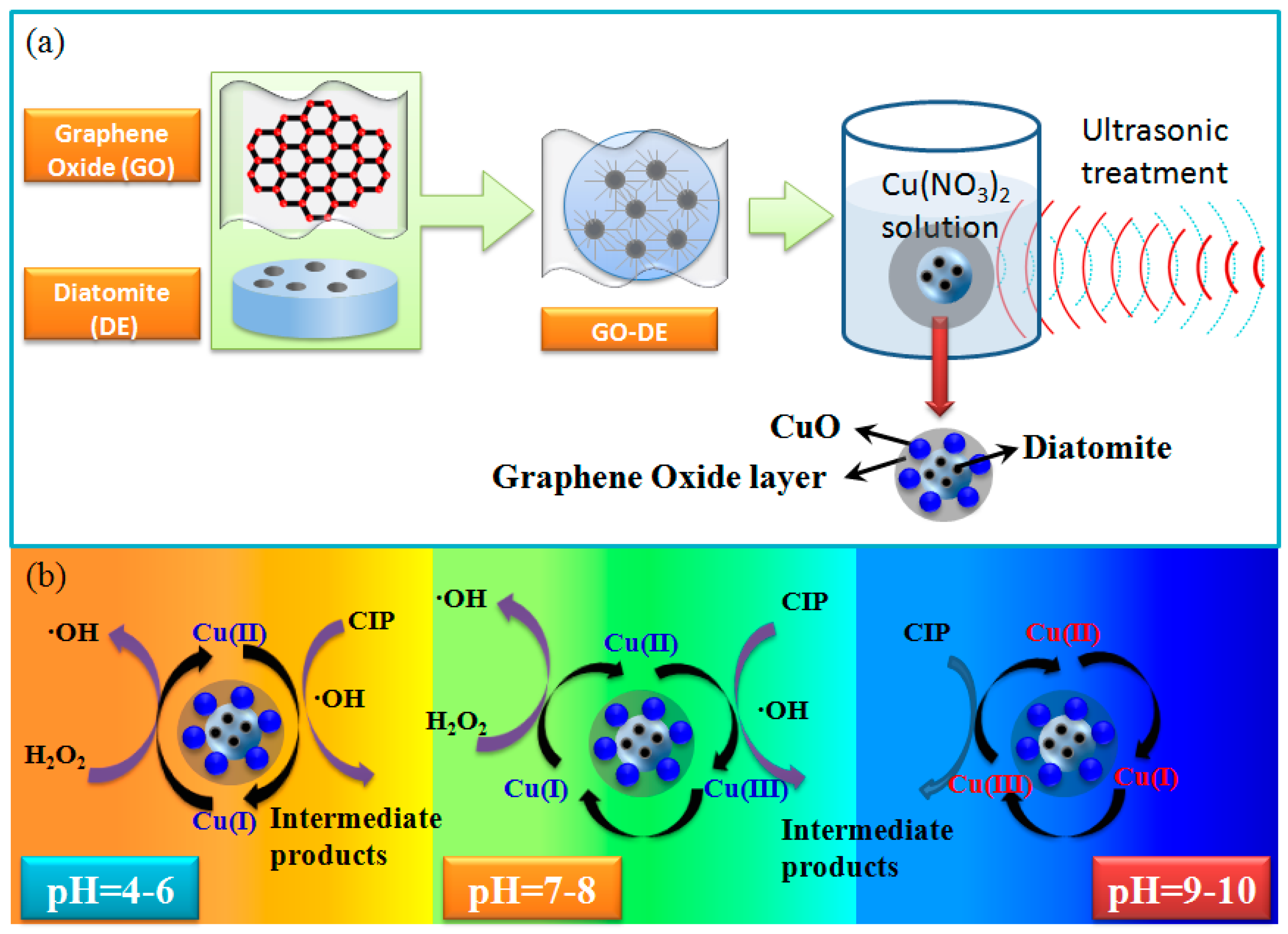 Nanomaterials 12 04305 g006 Nanomaterials 12 04305 g006