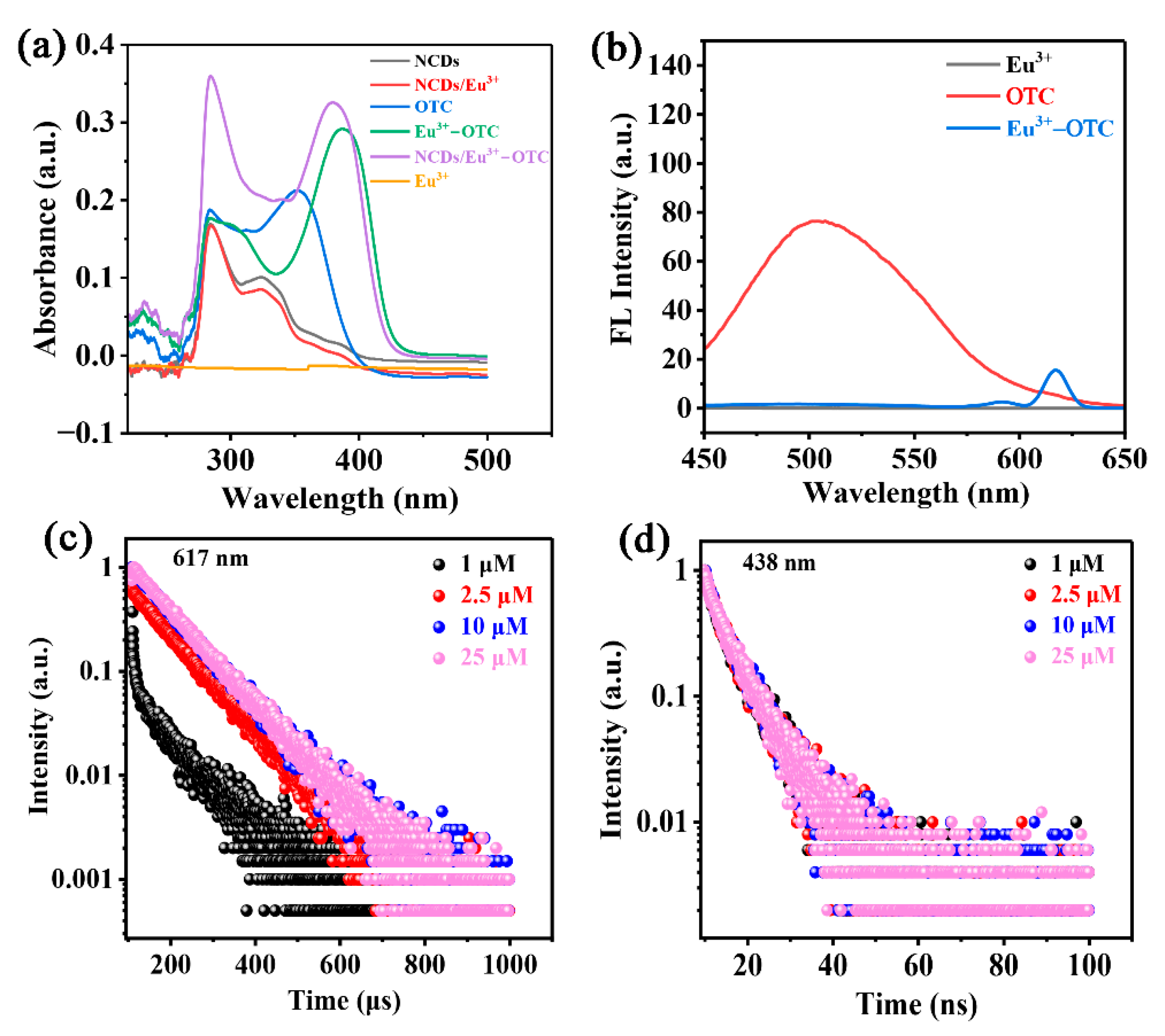 Nanomaterials 12 04306 g005 Nanomaterials 12 04306 g005