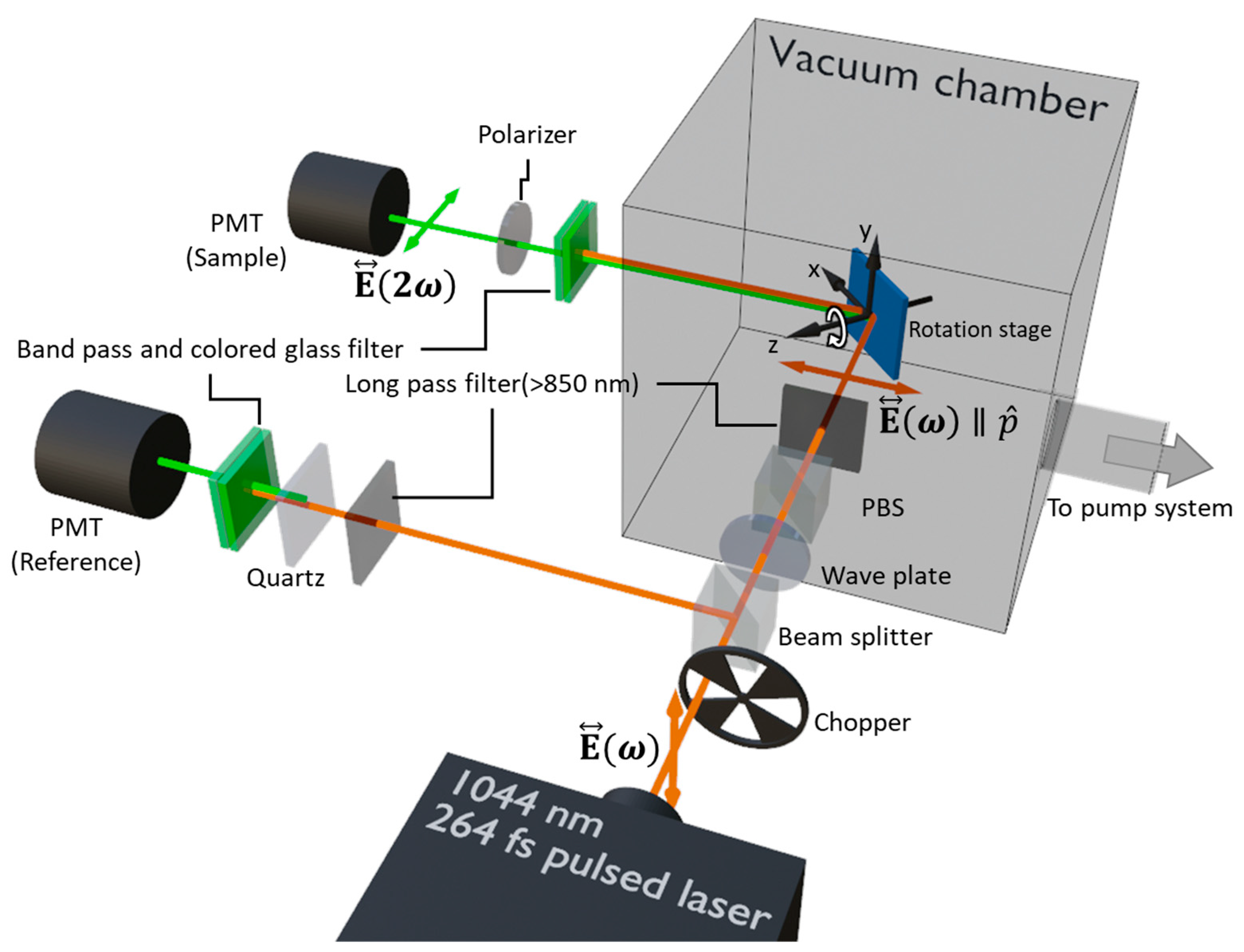 Nanomaterials 12 04307 g006