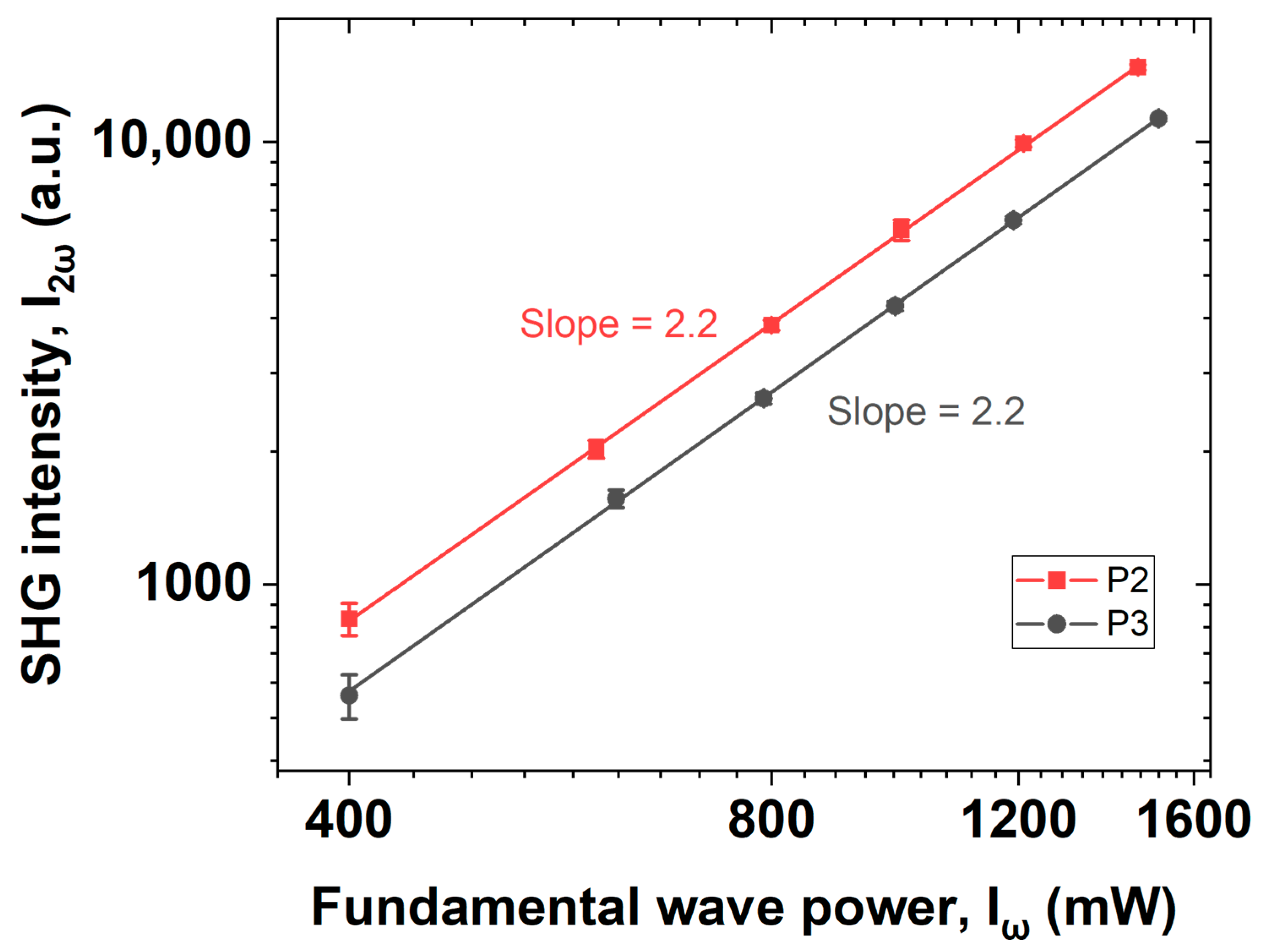 Nanomaterials 12 04307 g007