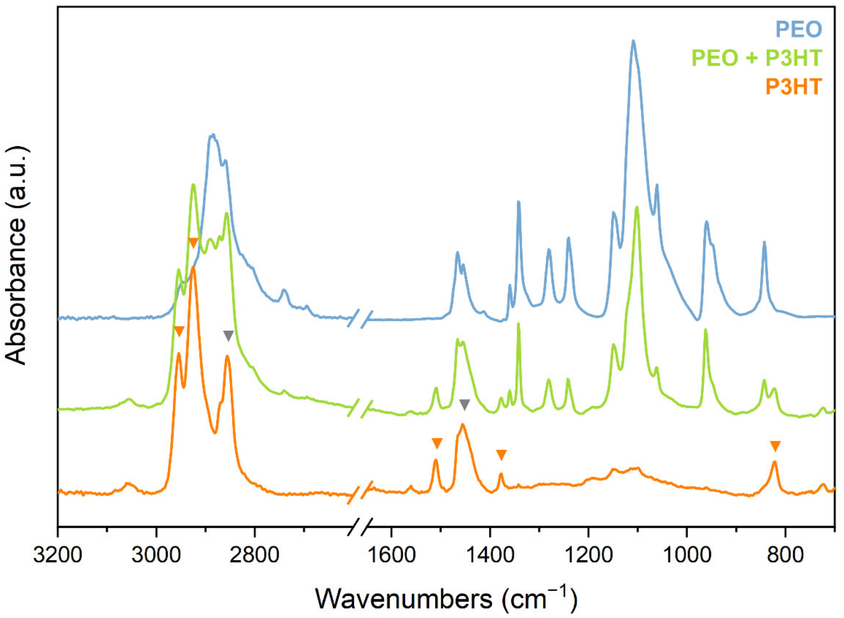 Nanomaterials 12 04308 g003 Nanomaterials 12 04308 g003