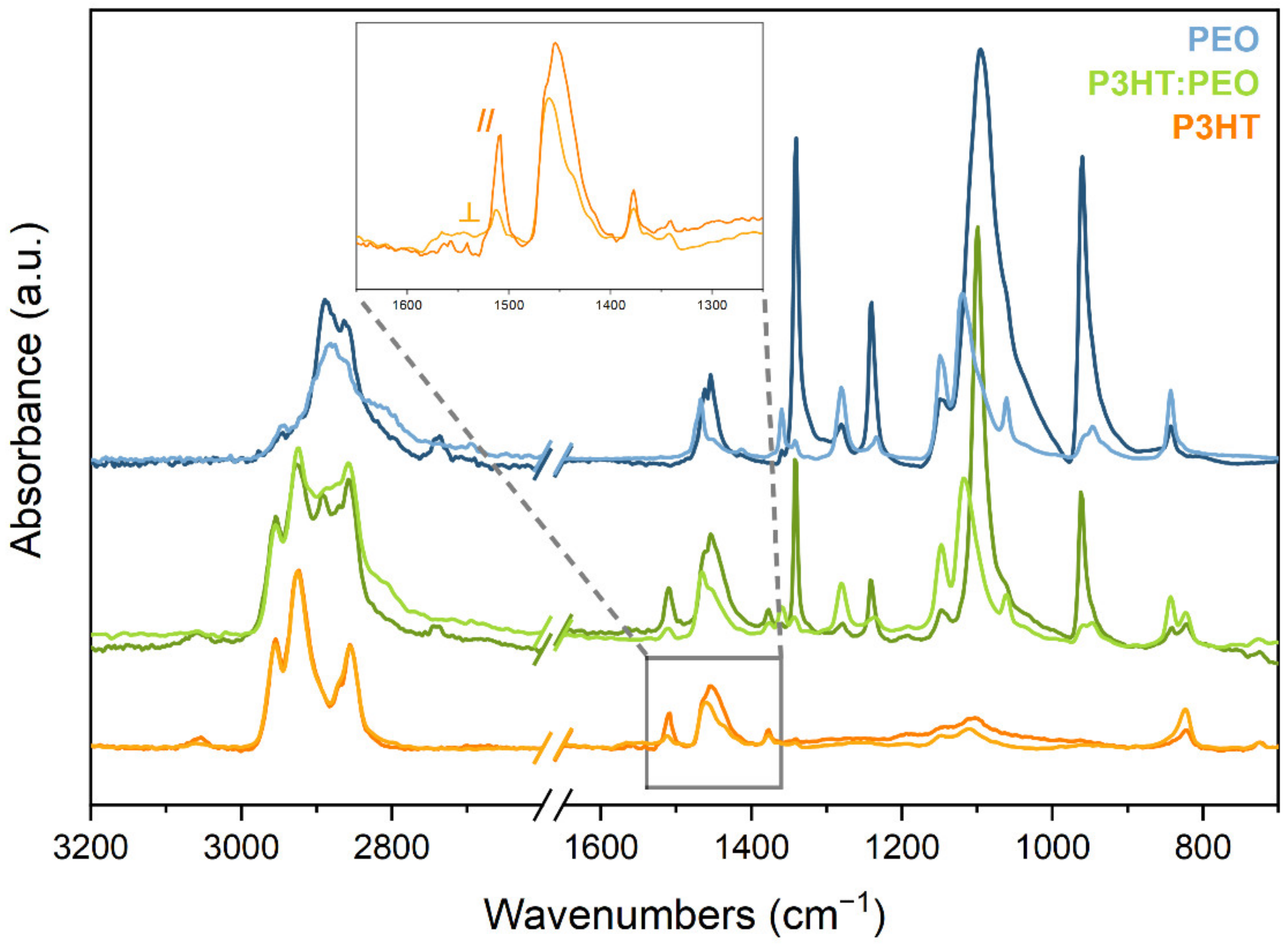 Nanomaterials 12 04308 g004 Nanomaterials 12 04308 g004