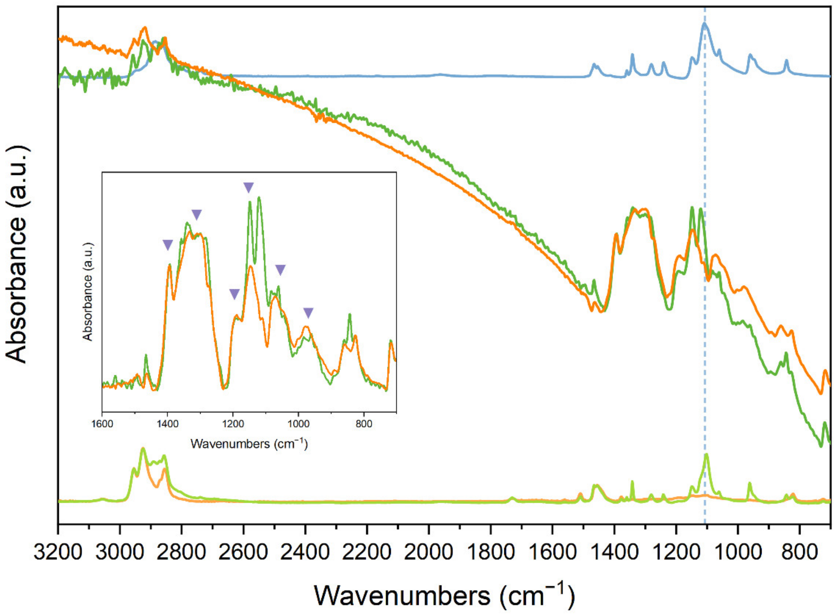 Nanomaterials 12 04308 g006 Nanomaterials 12 04308 g006