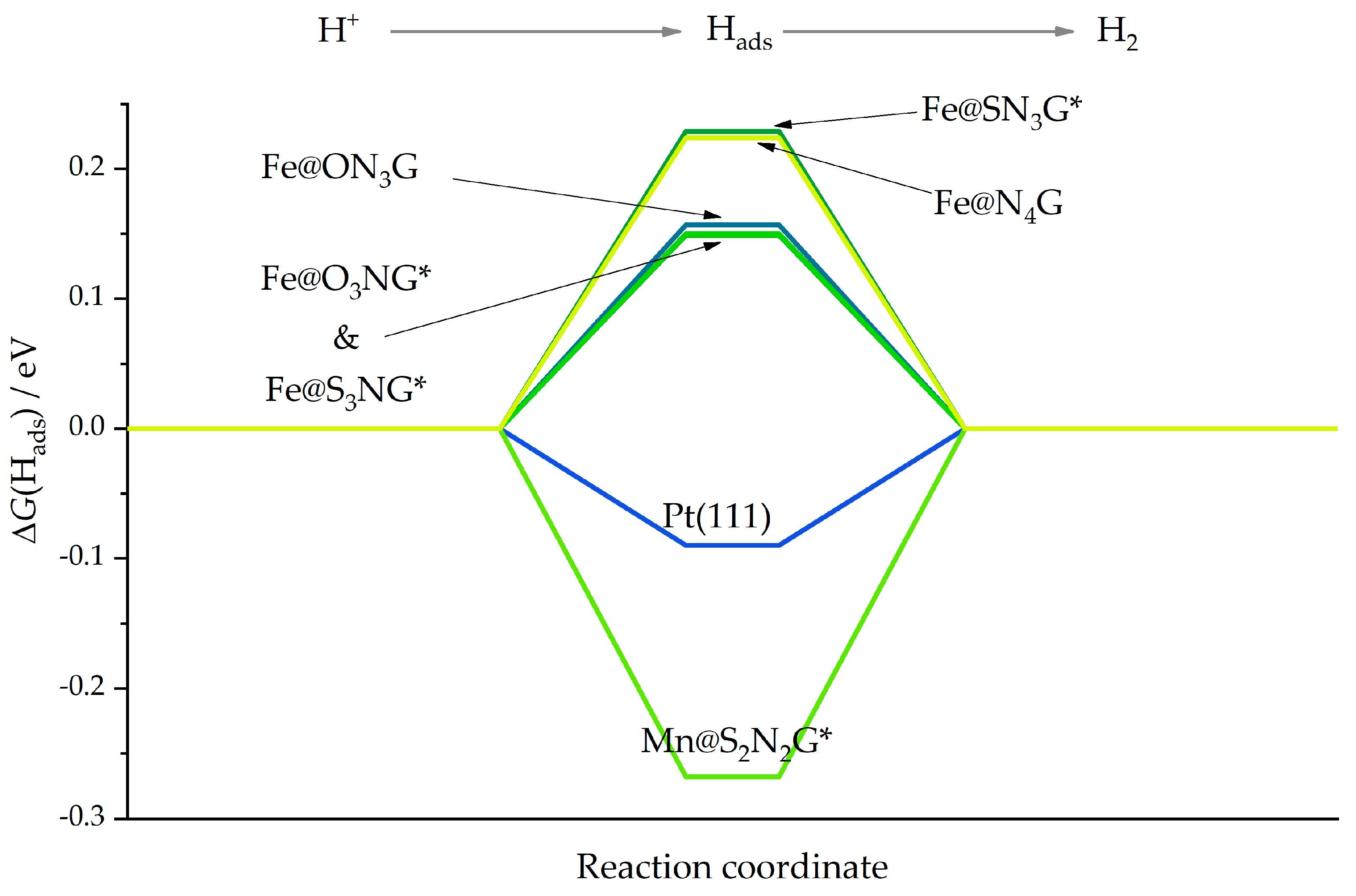 Nanomaterials 12 04309 g003