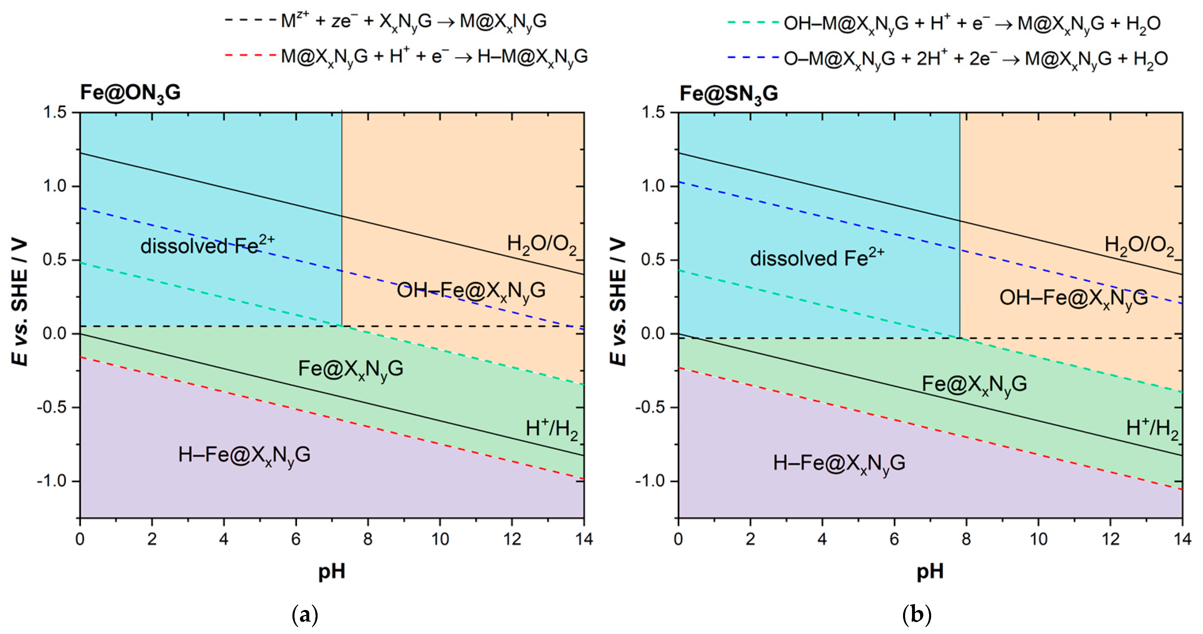 Nanomaterials 12 04309 g004