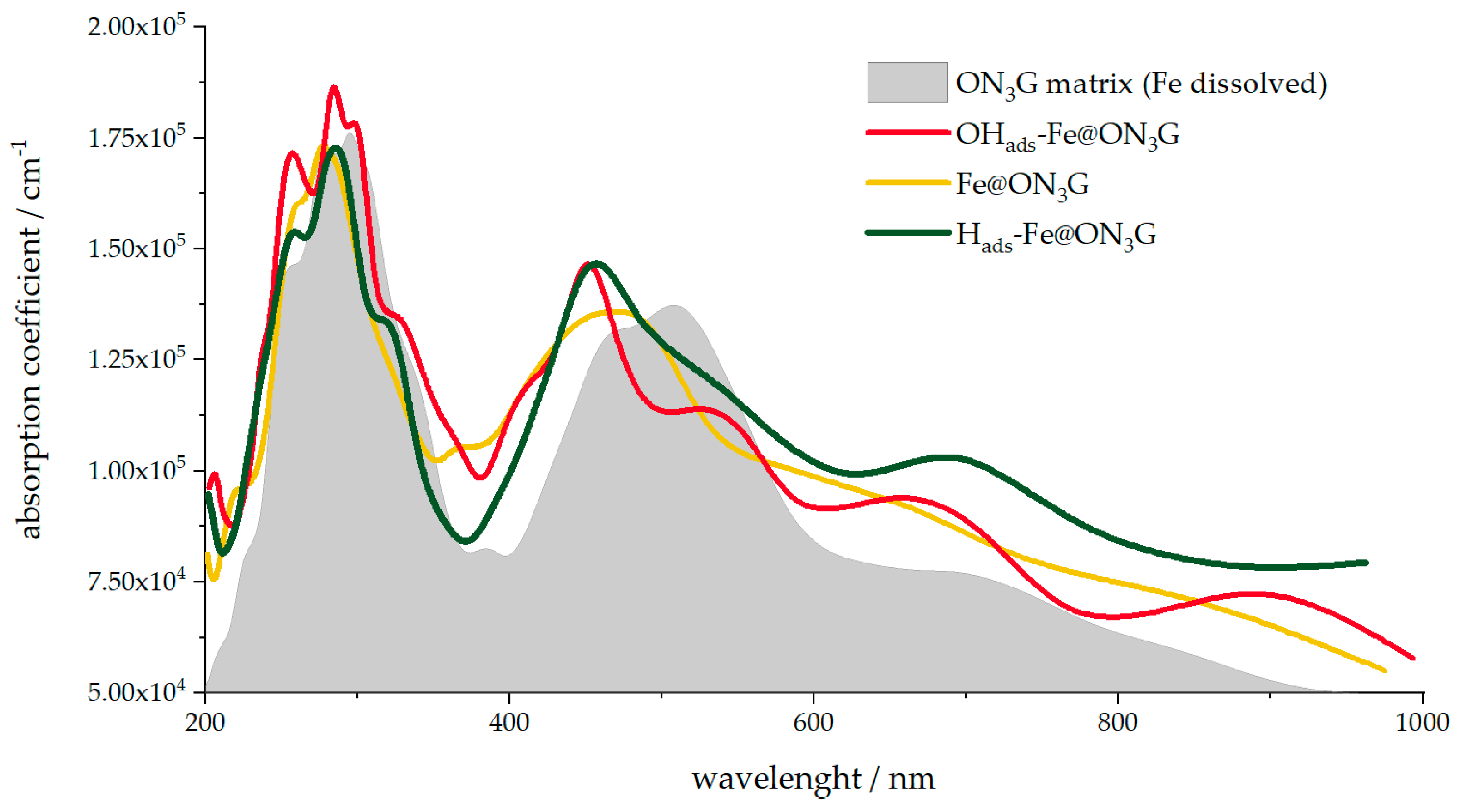 Nanomaterials 12 04309 g006