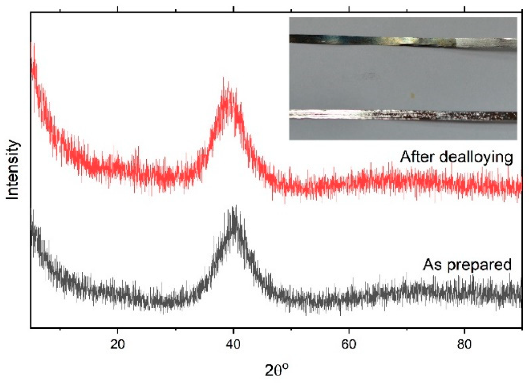 Nanomaterials 12 04310 g001 Nanomaterials 12 04310 g001