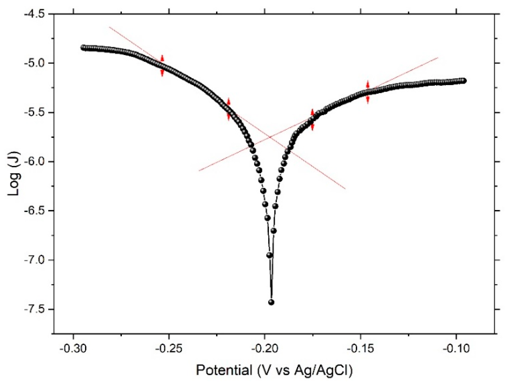 Nanomaterials 12 04310 g003 Nanomaterials 12 04310 g003
