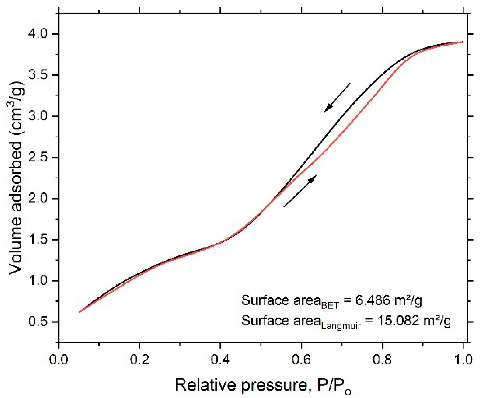 Nanomaterials 12 04310 g004 Nanomaterials 12 04310 g004
