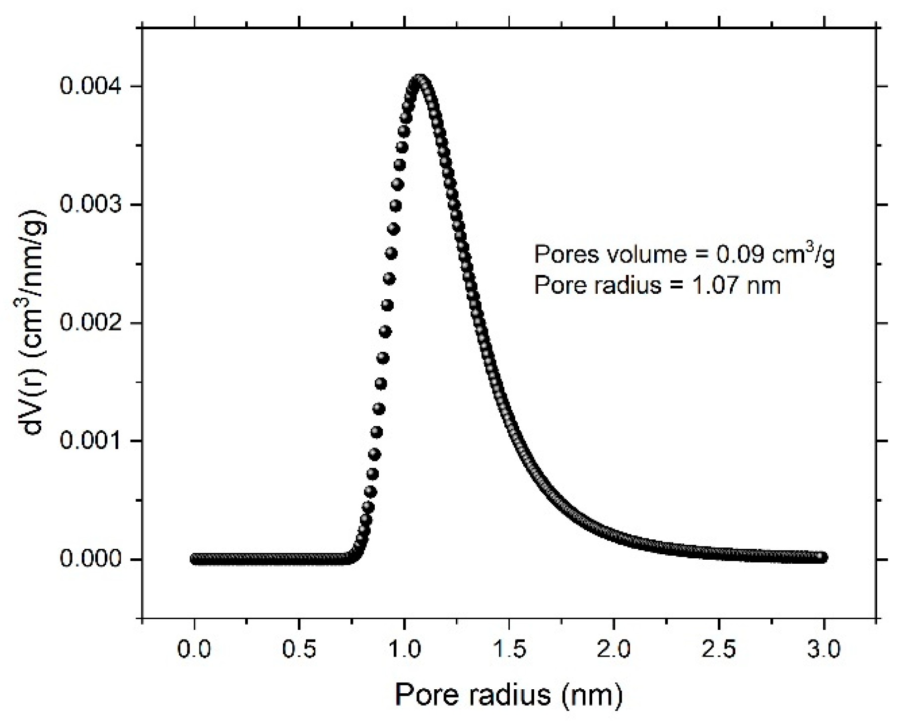 Nanomaterials 12 04310 g005 Nanomaterials 12 04310 g005