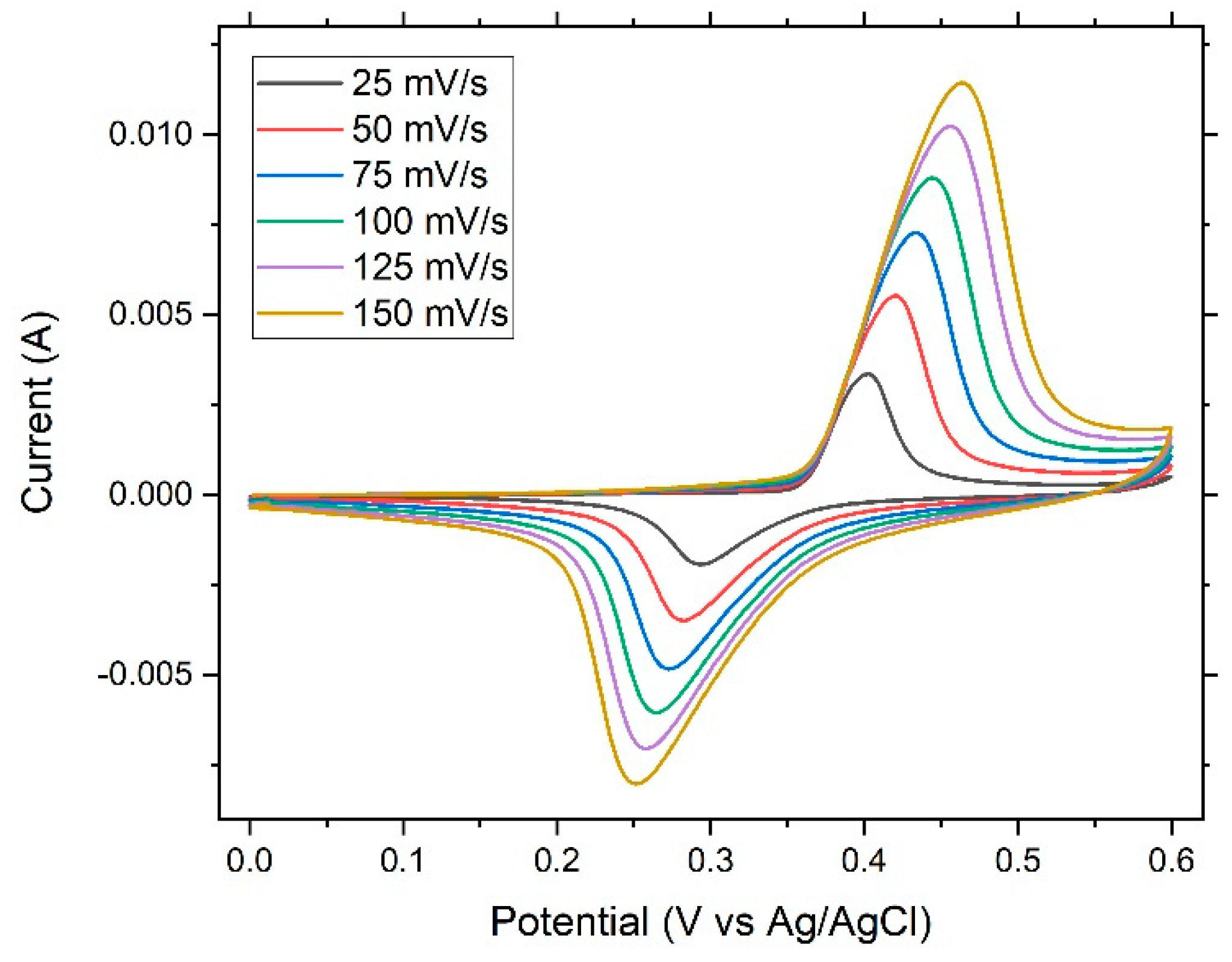 Nanomaterials 12 04310 g006 Nanomaterials 12 04310 g006