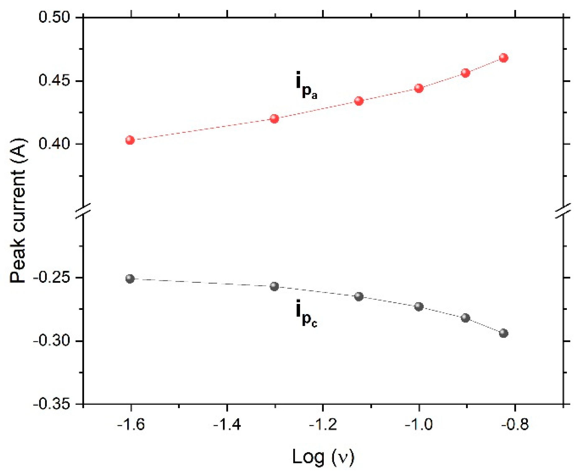 Nanomaterials 12 04310 g007 Nanomaterials 12 04310 g007