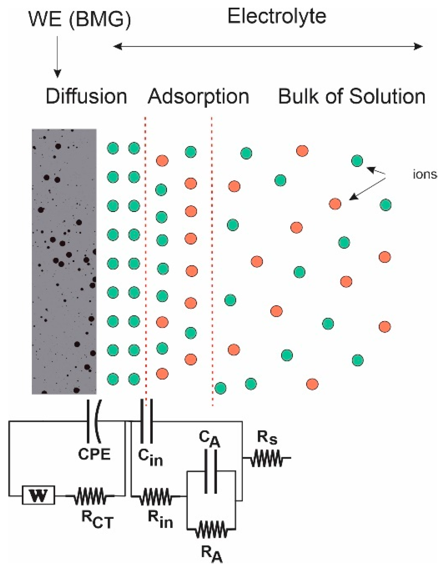 Nanomaterials 12 04310 g009 Nanomaterials 12 04310 g009