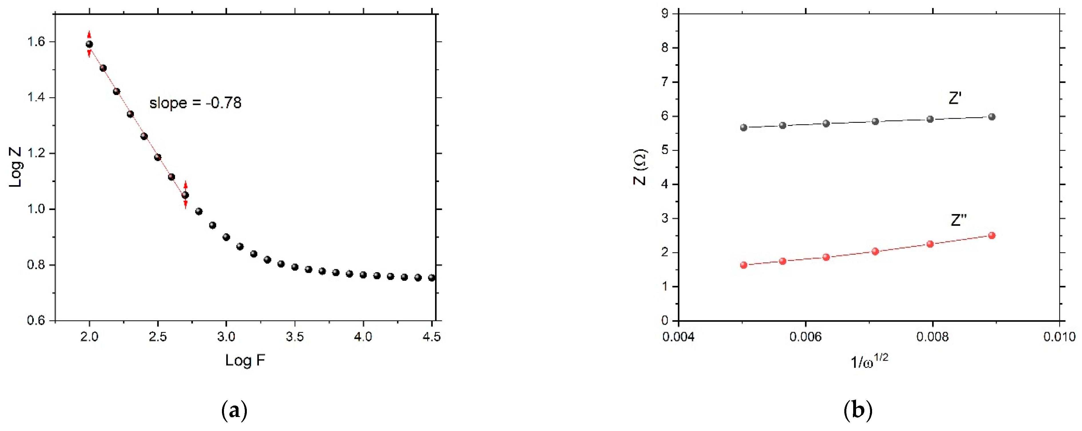 Nanomaterials 12 04310 g010 Nanomaterials 12 04310 g010