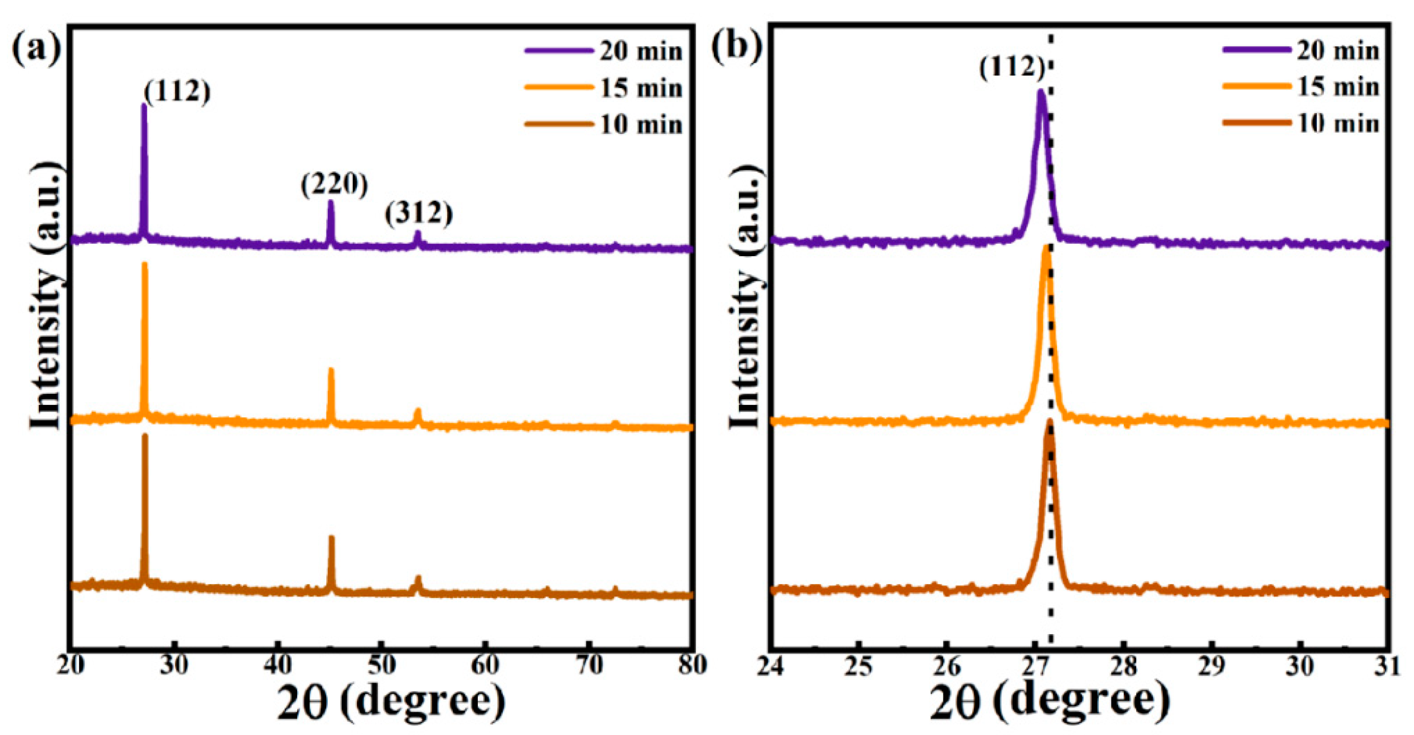 Nanomaterials 12 04311 g002