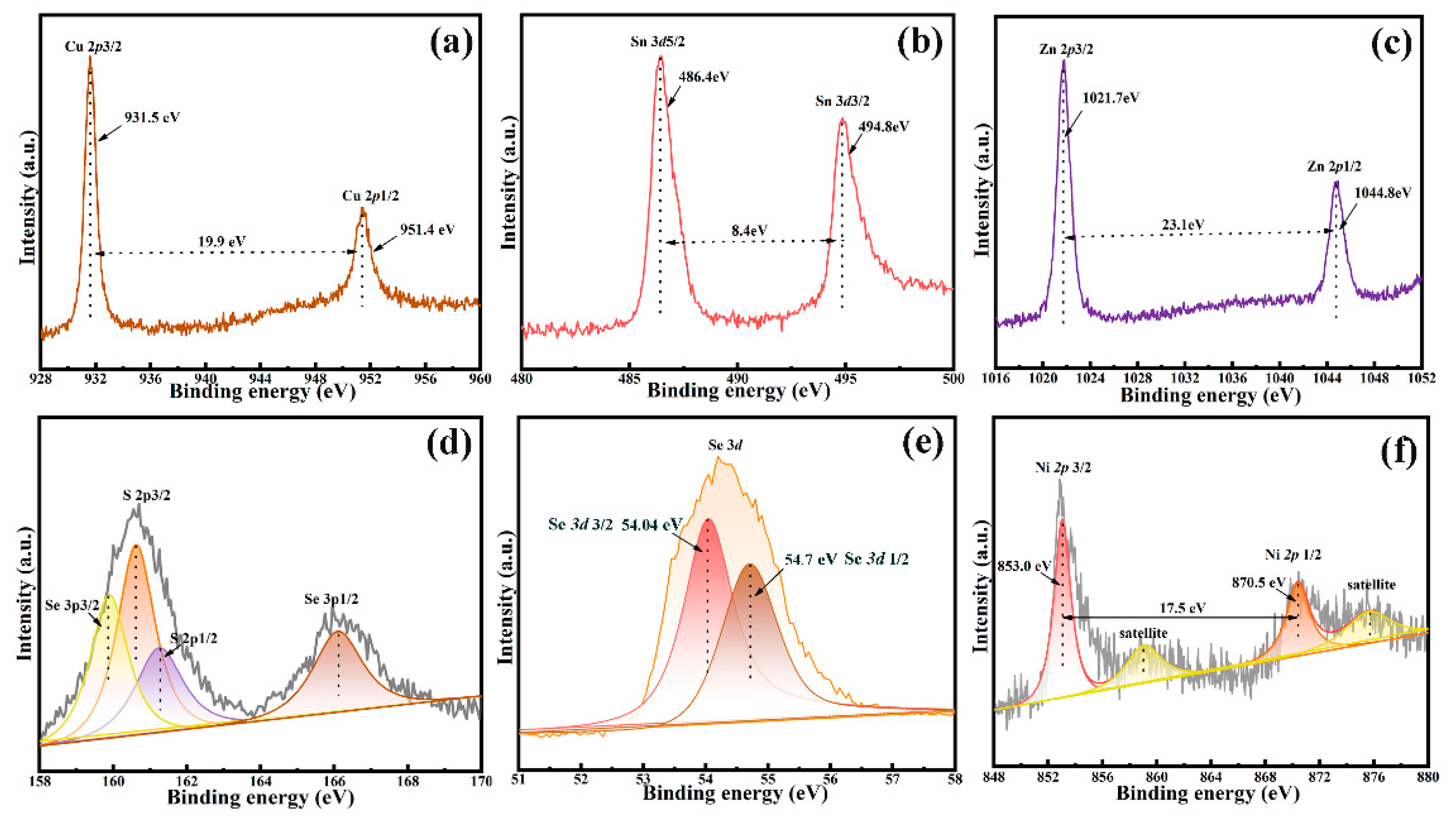 Nanomaterials 12 04311 g006