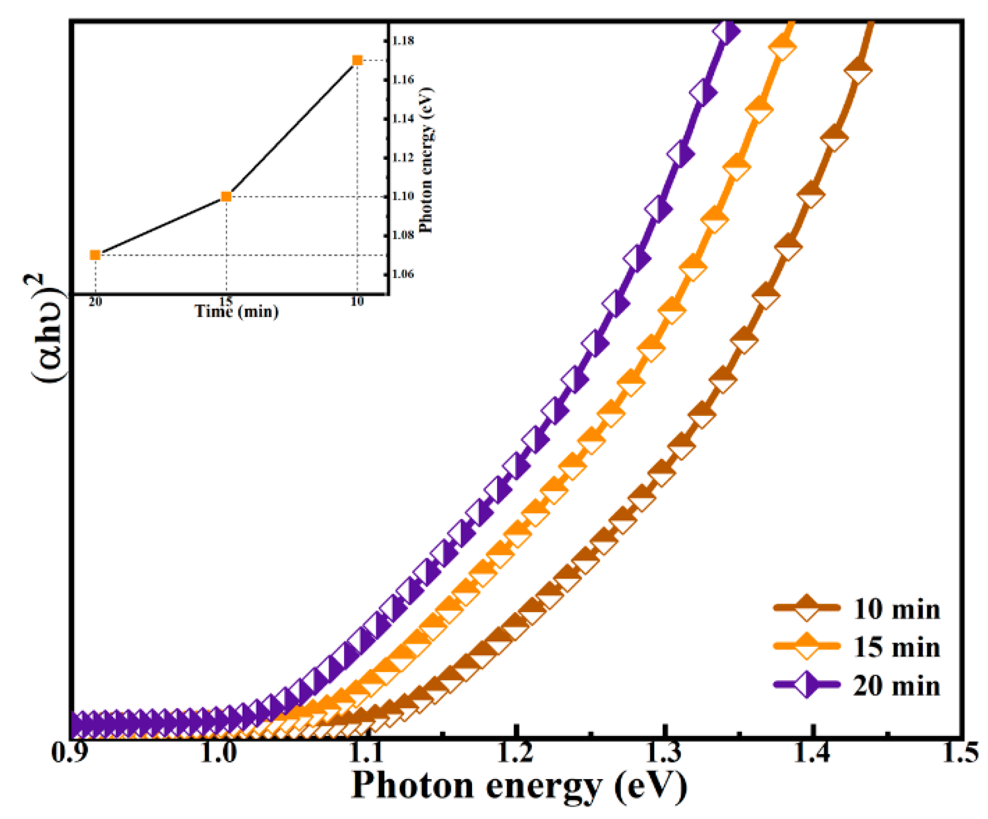 Nanomaterials 12 04311 g008