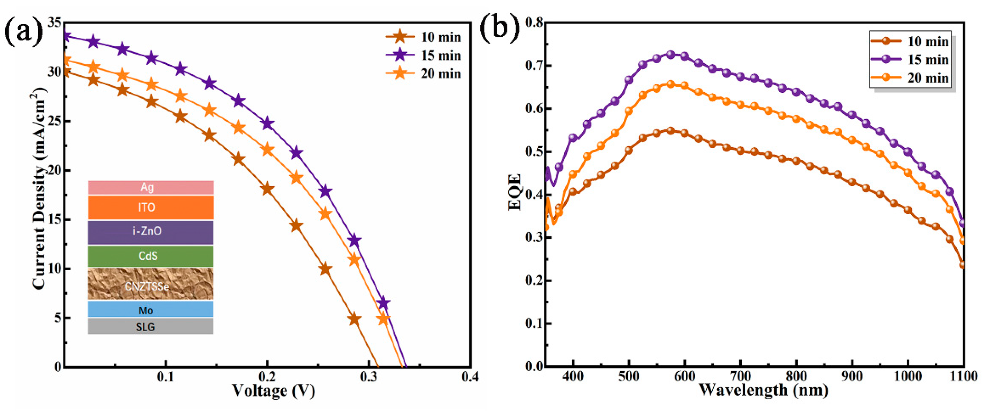Nanomaterials 12 04311 g009