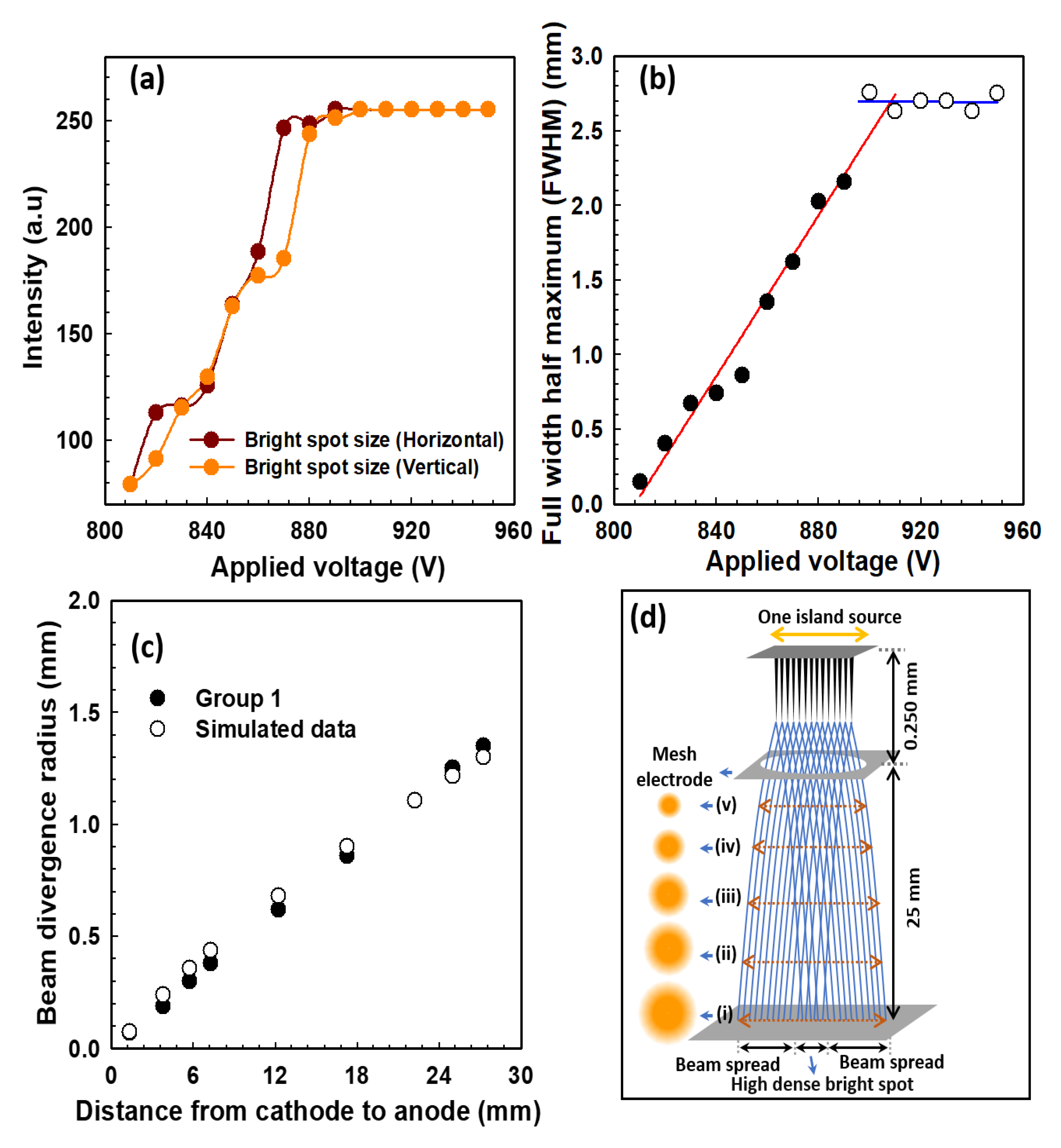 Nanomaterials 12 04313 g006 Nanomaterials 12 04313 g006