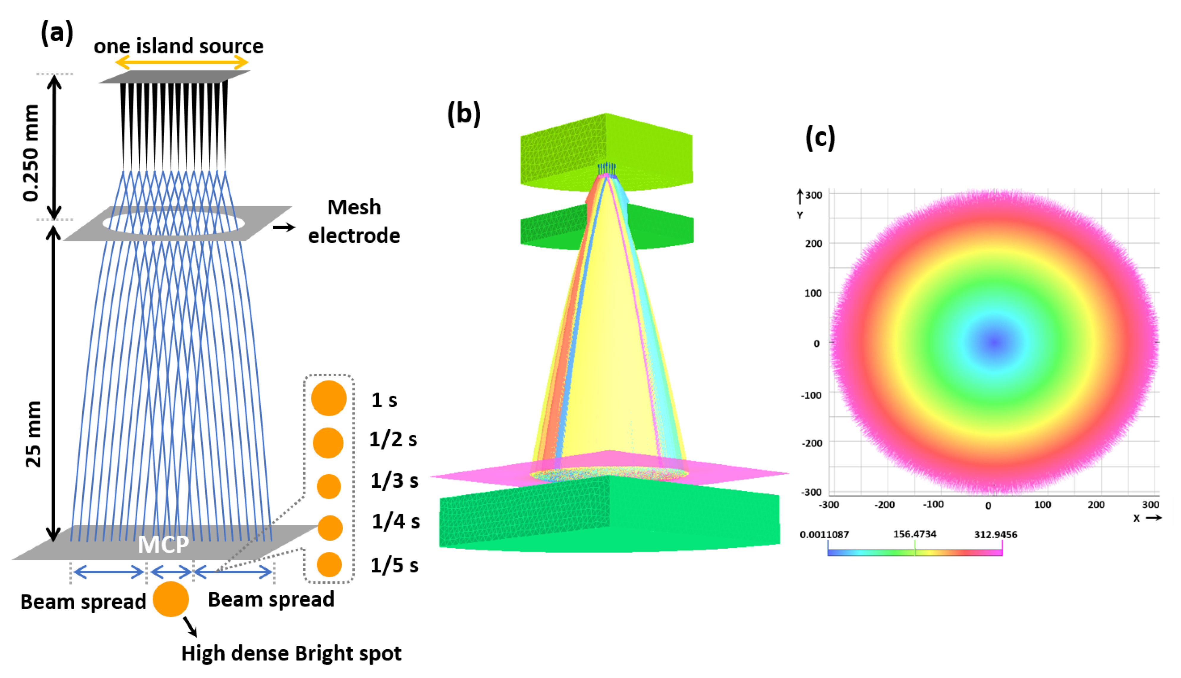 Nanomaterials 12 04313 g009 Nanomaterials 12 04313 g009