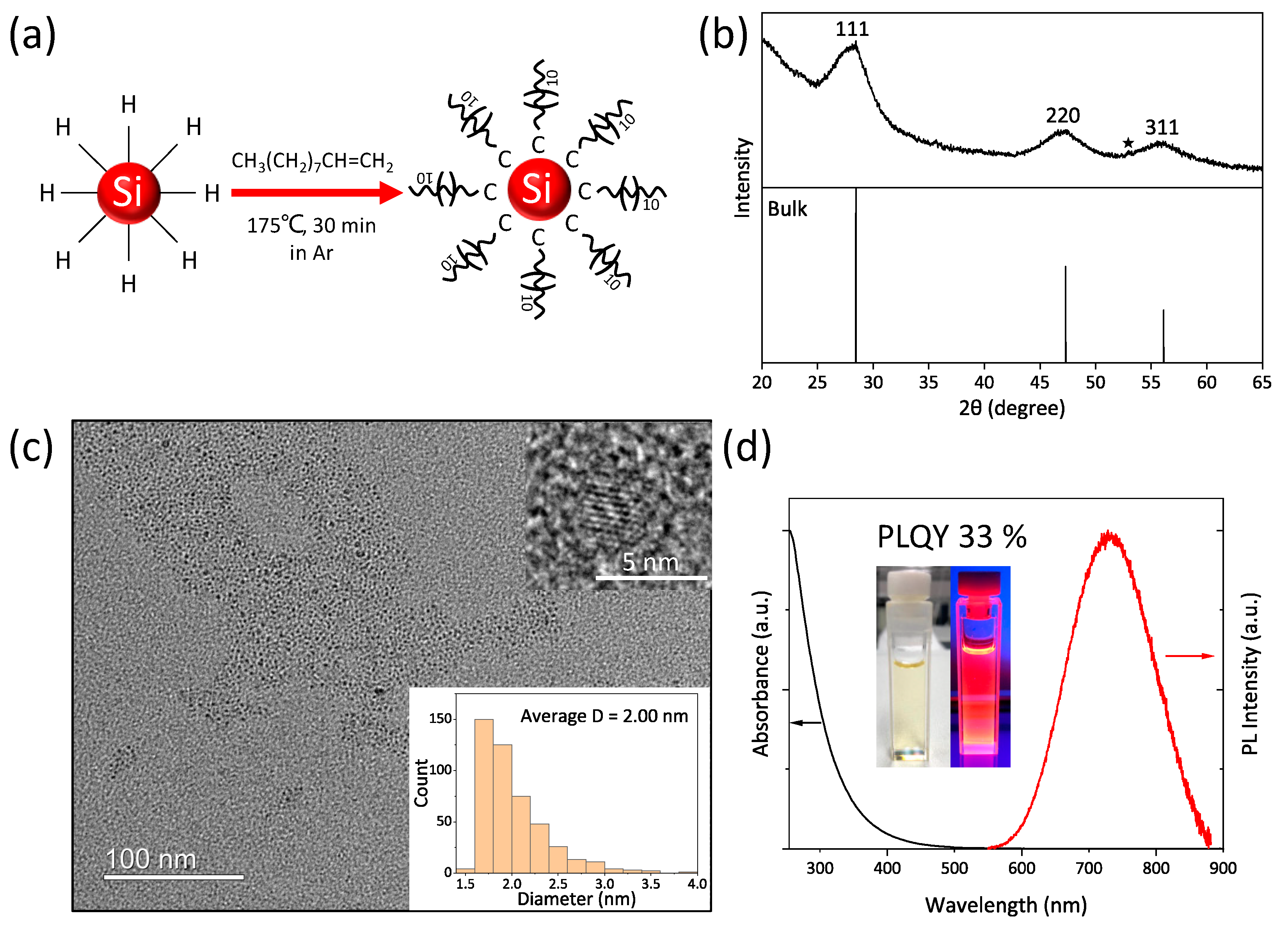 Nanomaterials 12 04314 g001 Nanomaterials 12 04314 g001