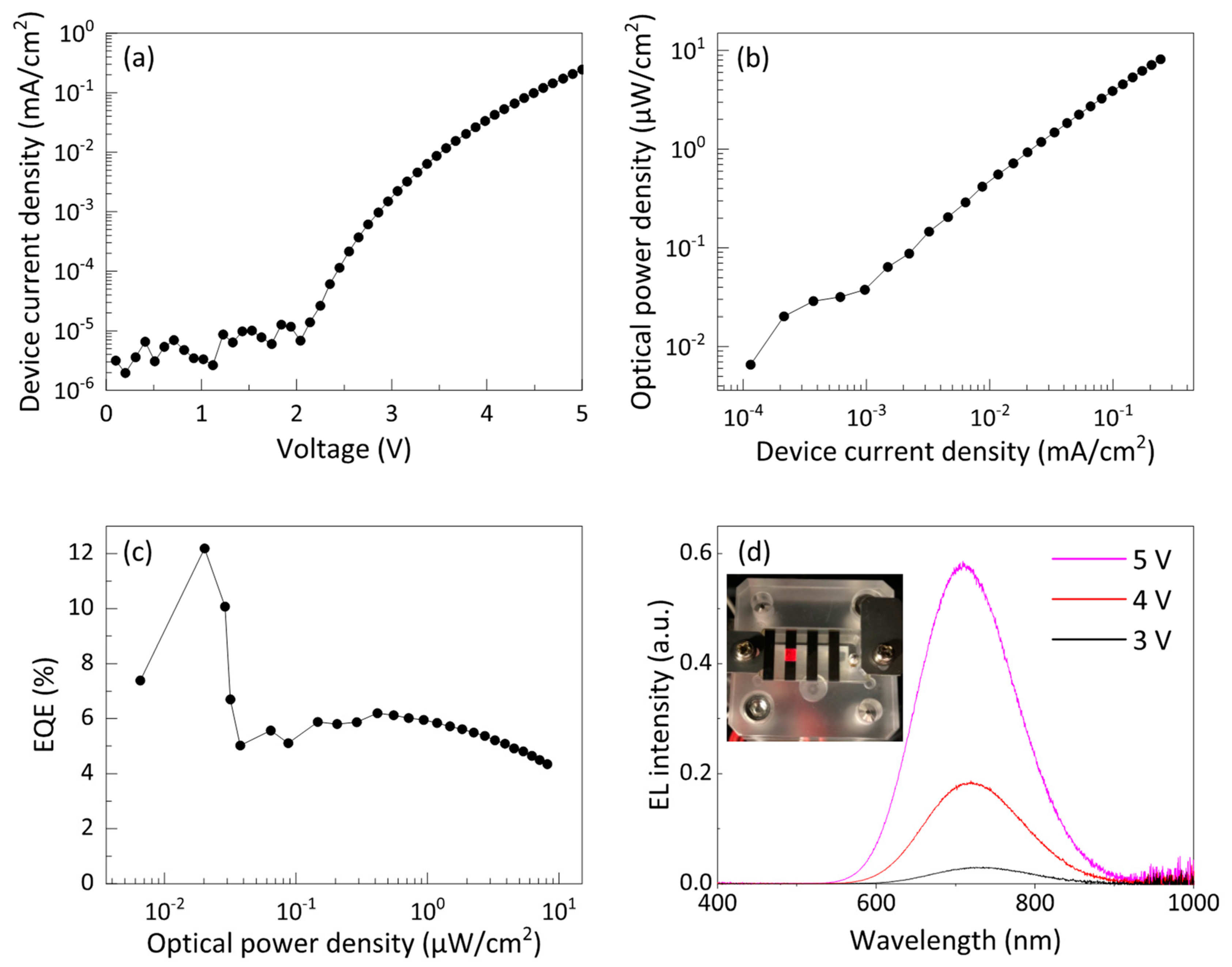 Nanomaterials 12 04314 g003 Nanomaterials 12 04314 g003