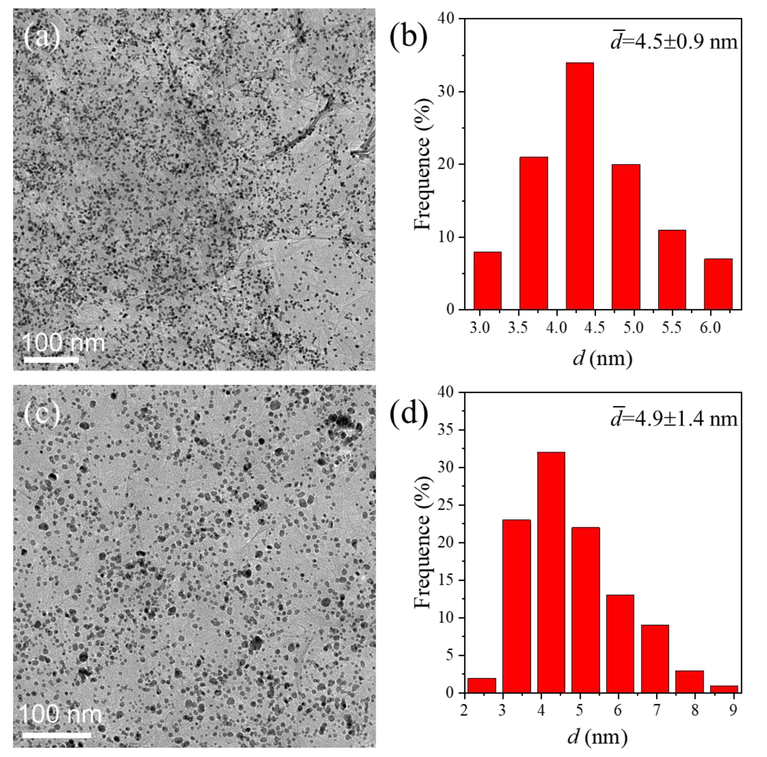 Nanomaterials 12 04315 g005 Nanomaterials 12 04315 g005