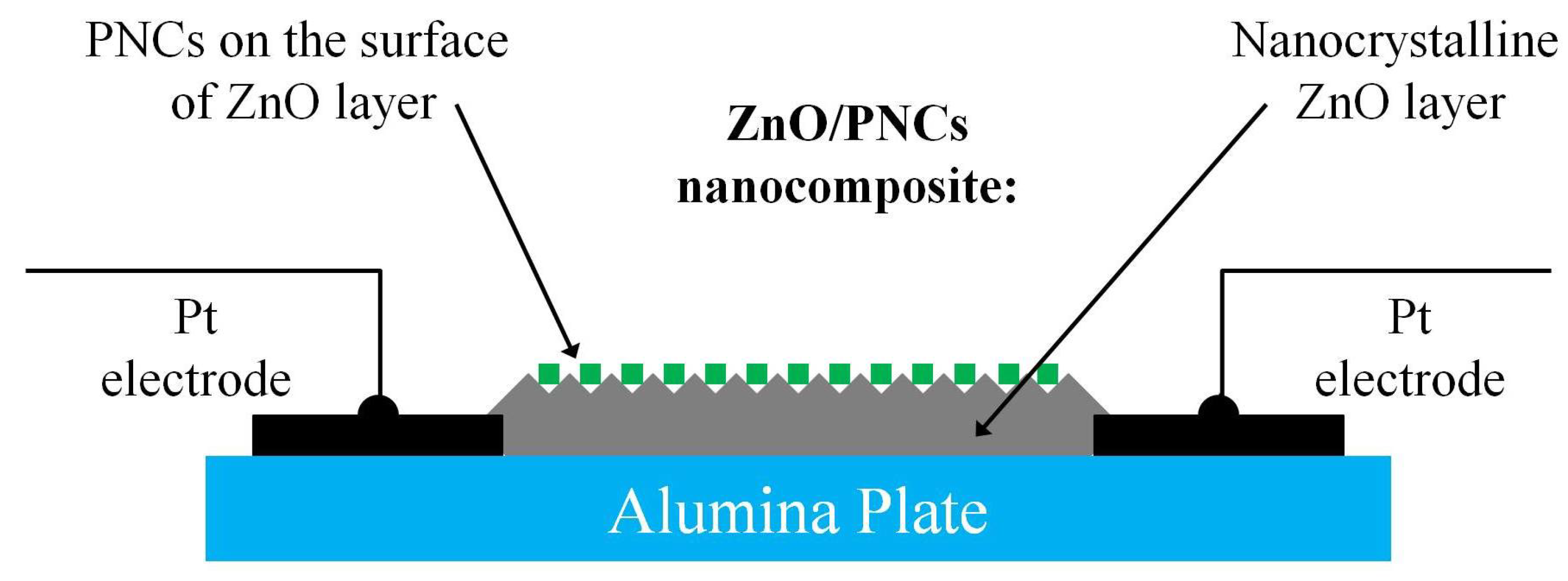 Sensitization of ZnO Photoconductivity in the Visible Range