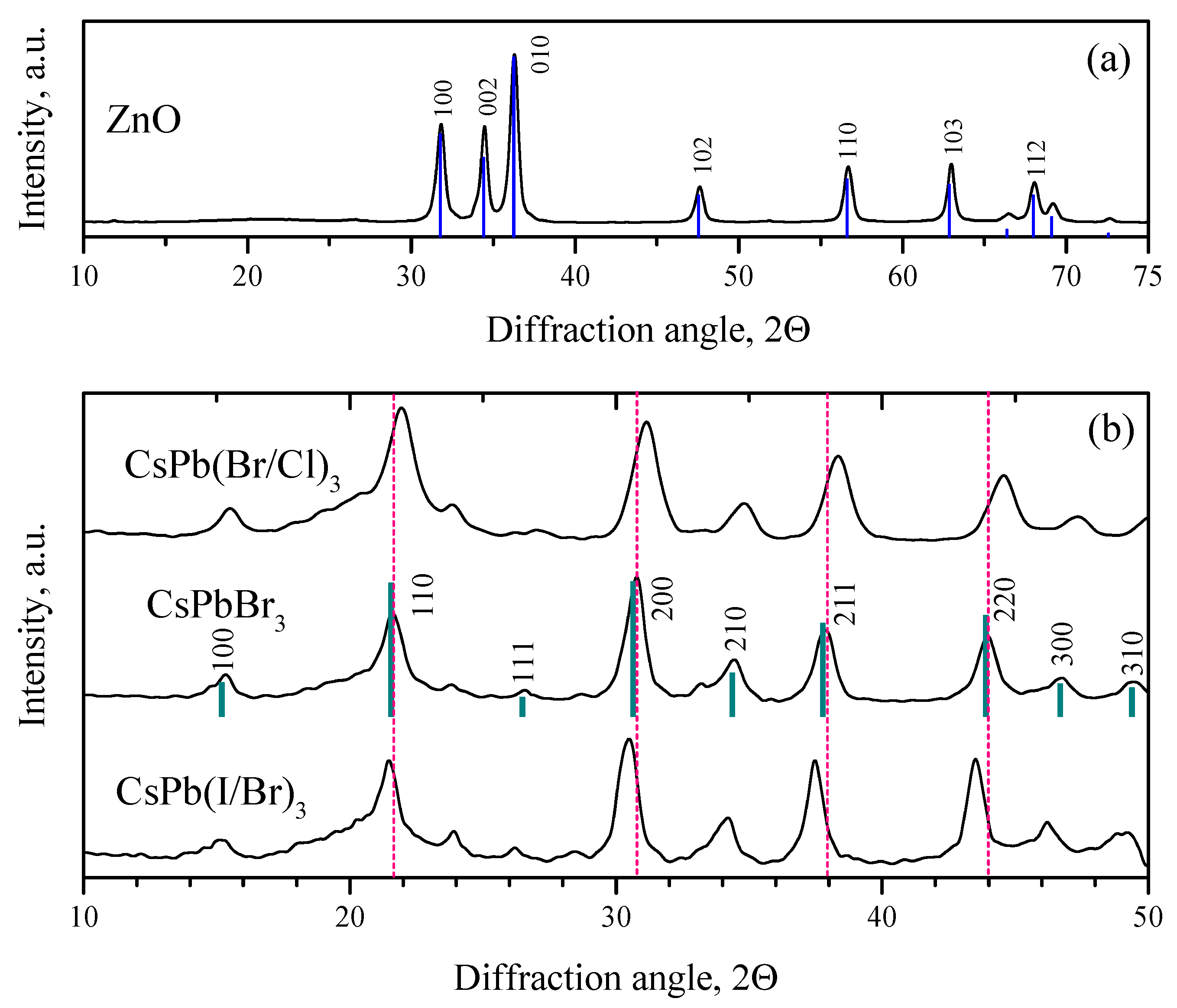 Nanomaterials 12 04316 g003 Nanomaterials 12 04316 g003