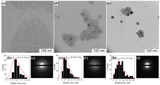 Sensitization of ZnO Photoconductivity in the Visible Range by