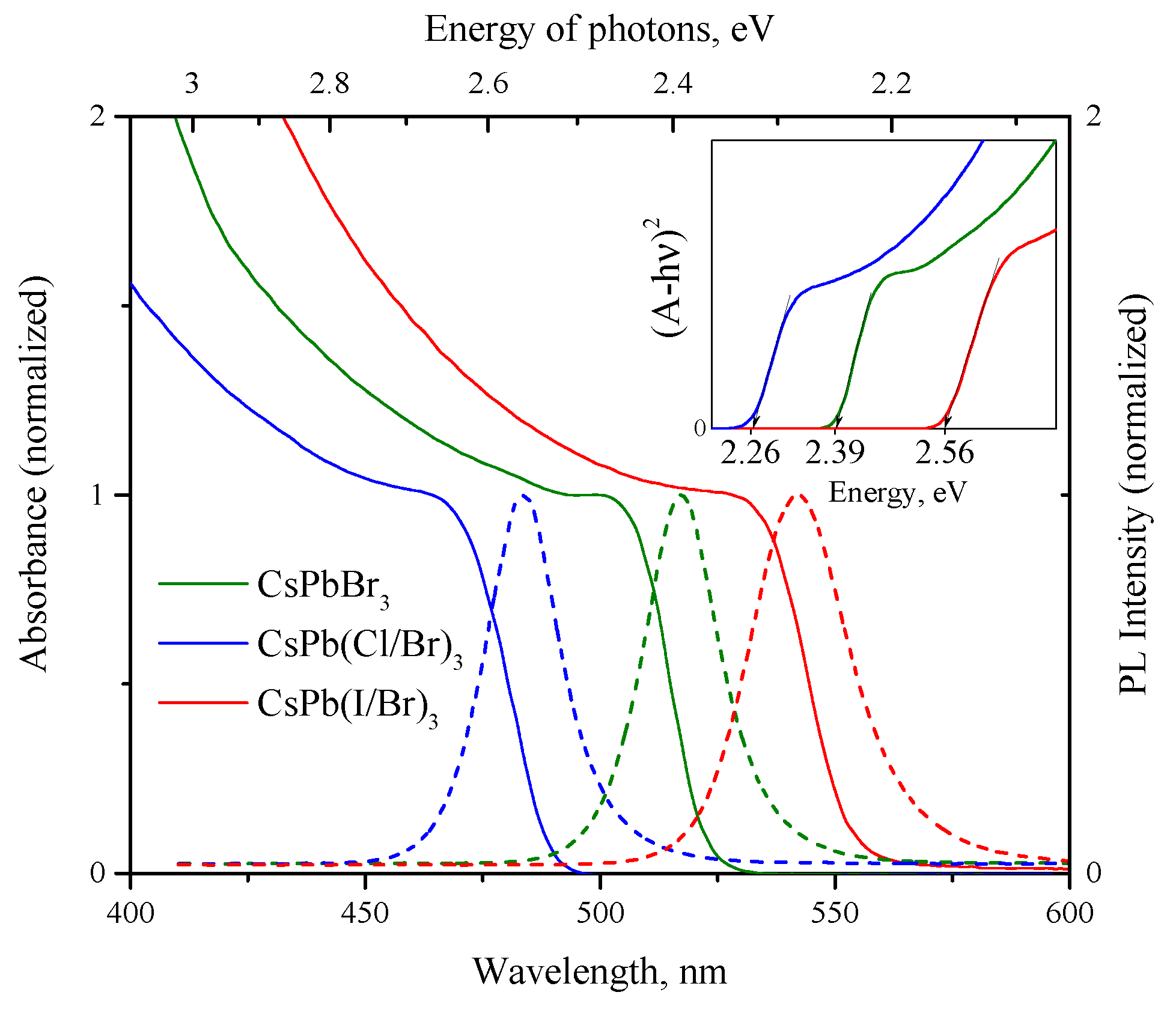 Nanomaterials 12 04316 g005 Nanomaterials 12 04316 g005