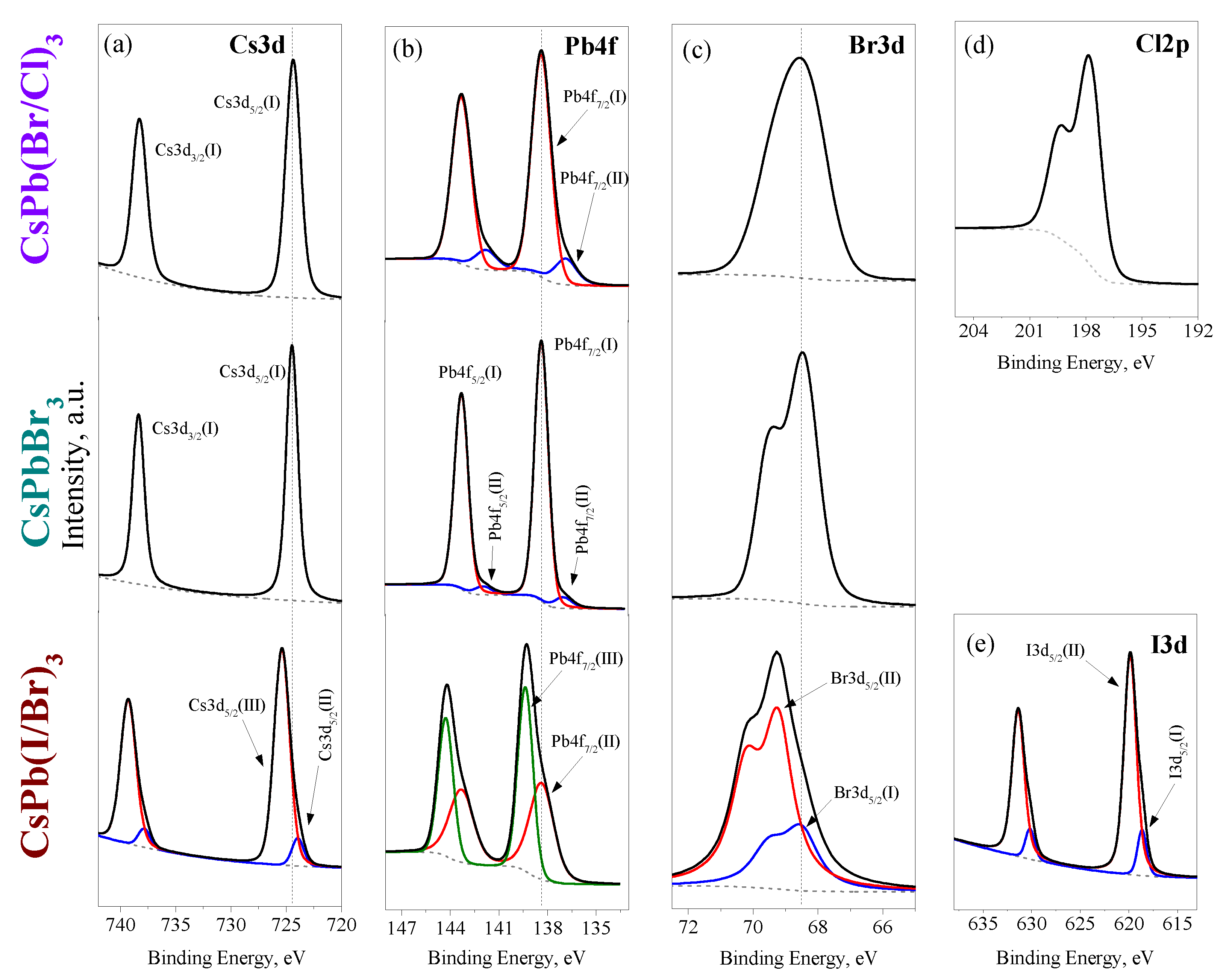 Nanomaterials 12 04316 g006 Nanomaterials 12 04316 g006