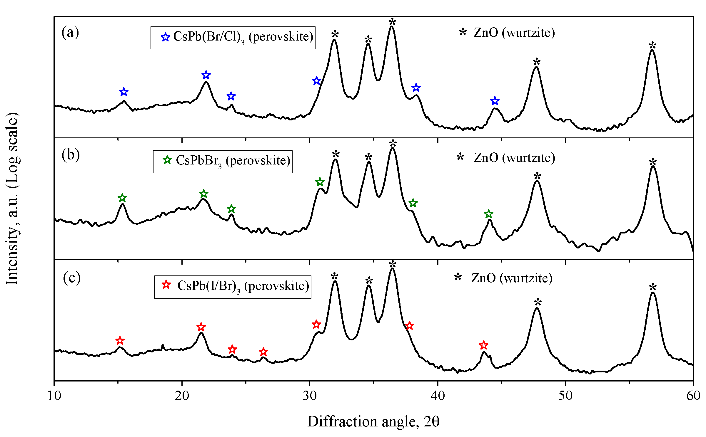 Nanomaterials 12 04316 g007 Nanomaterials 12 04316 g007