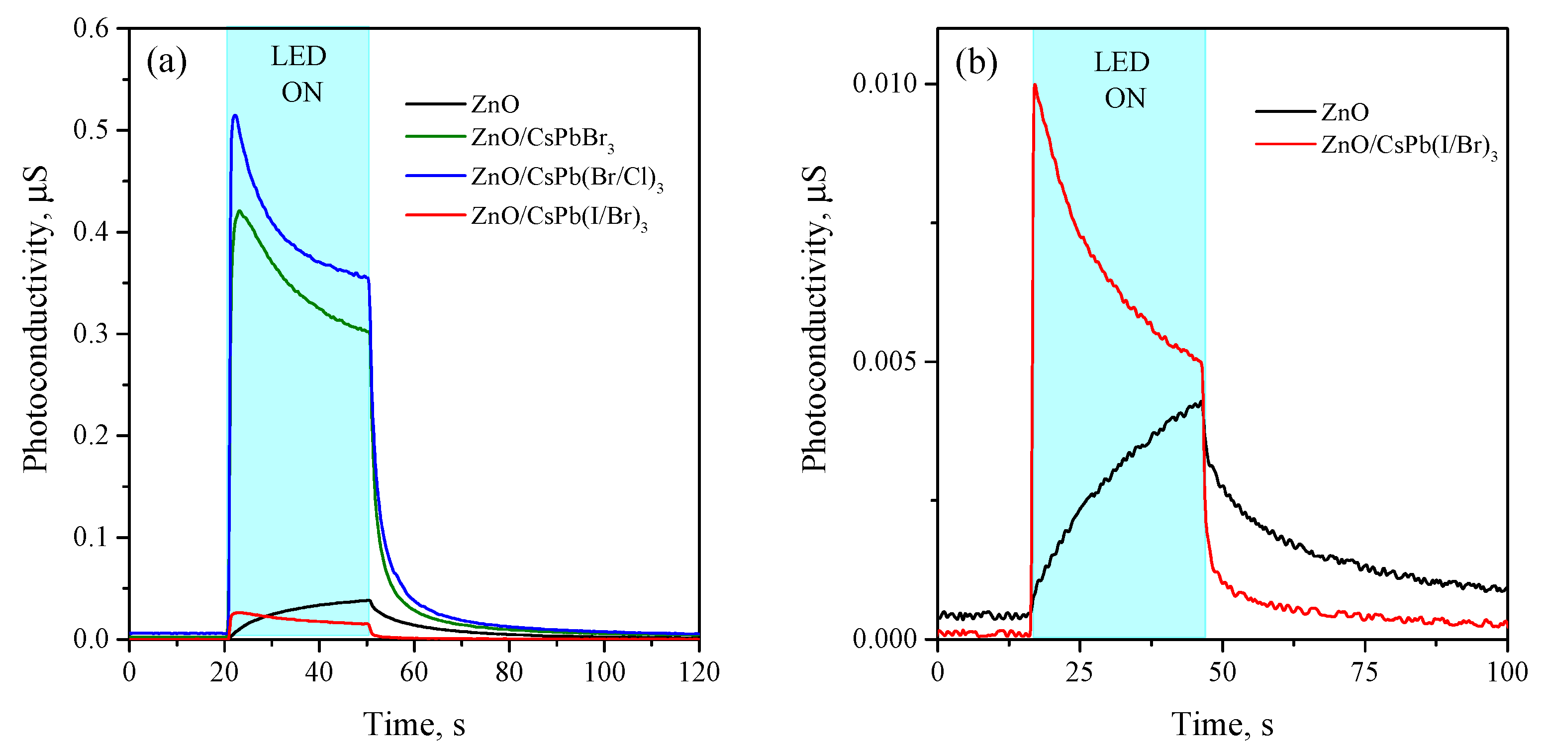 Nanomaterials 12 04316 g008 Nanomaterials 12 04316 g008