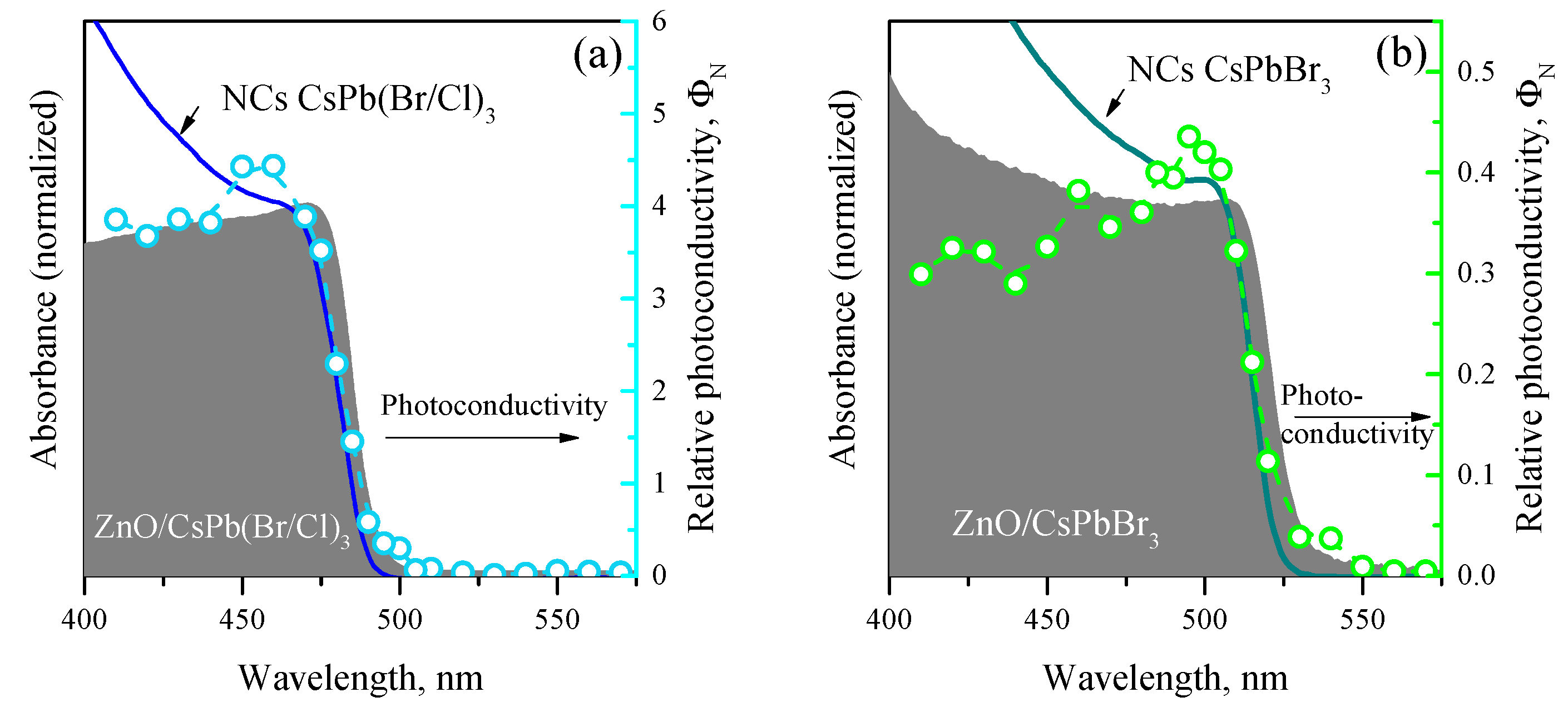 Nanomaterials 12 04316 g009 Nanomaterials 12 04316 g009