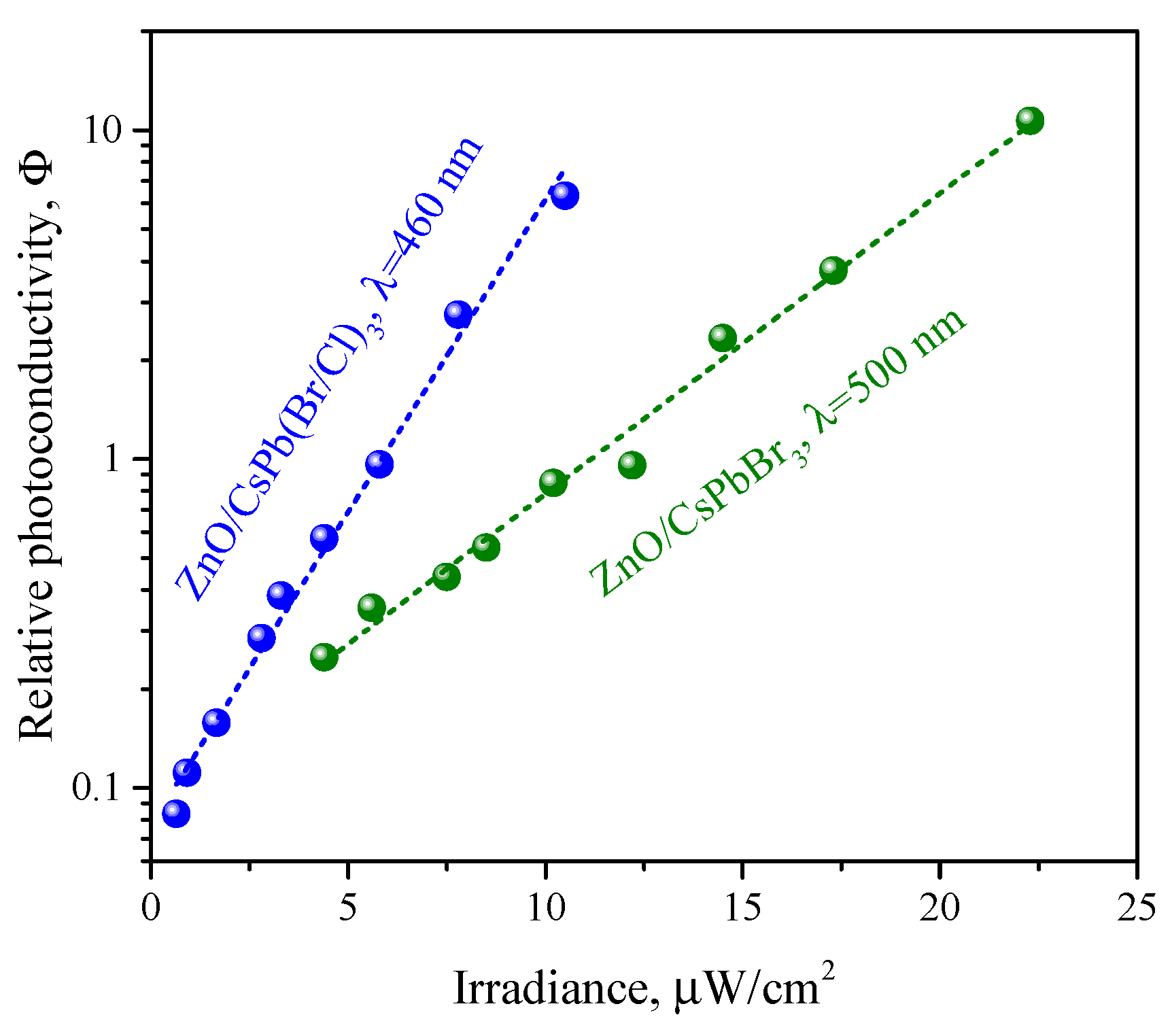 Nanomaterials 12 04316 g010 Nanomaterials 12 04316 g010