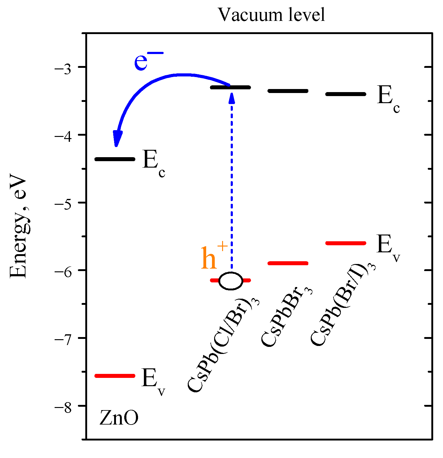 Nanomaterials 12 04316 g011 Nanomaterials 12 04316 g011