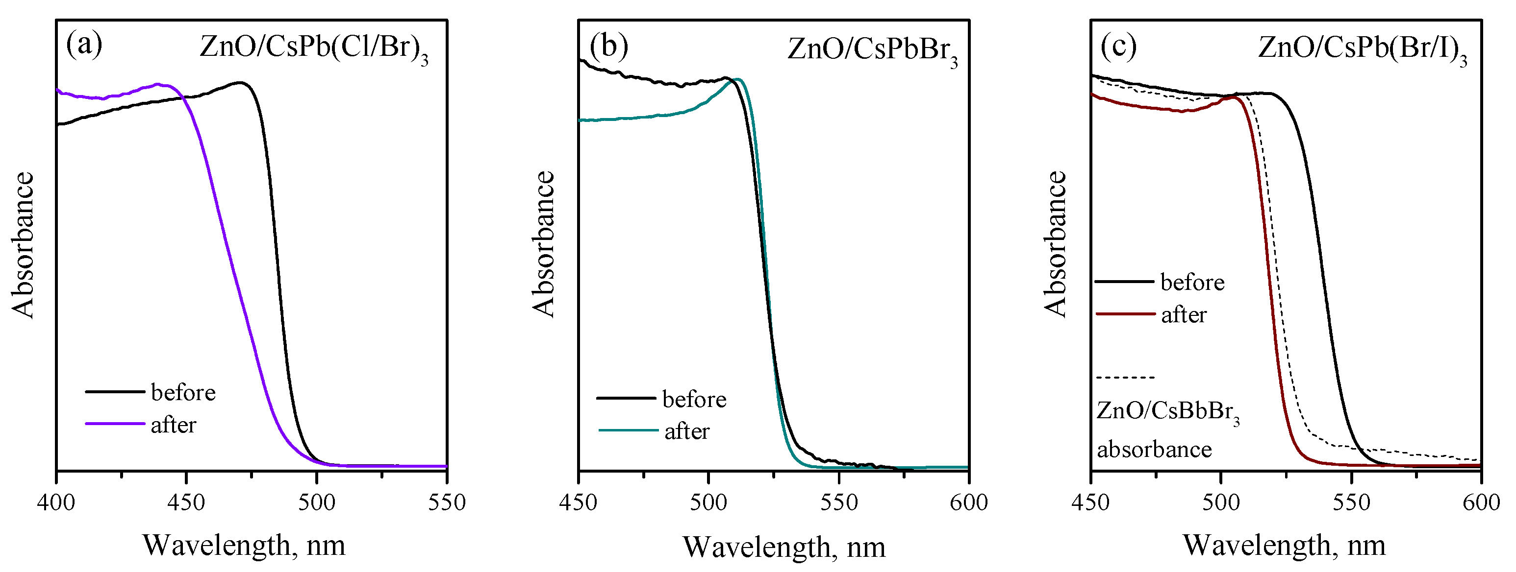 Nanomaterials 12 04316 g012 Nanomaterials 12 04316 g012
