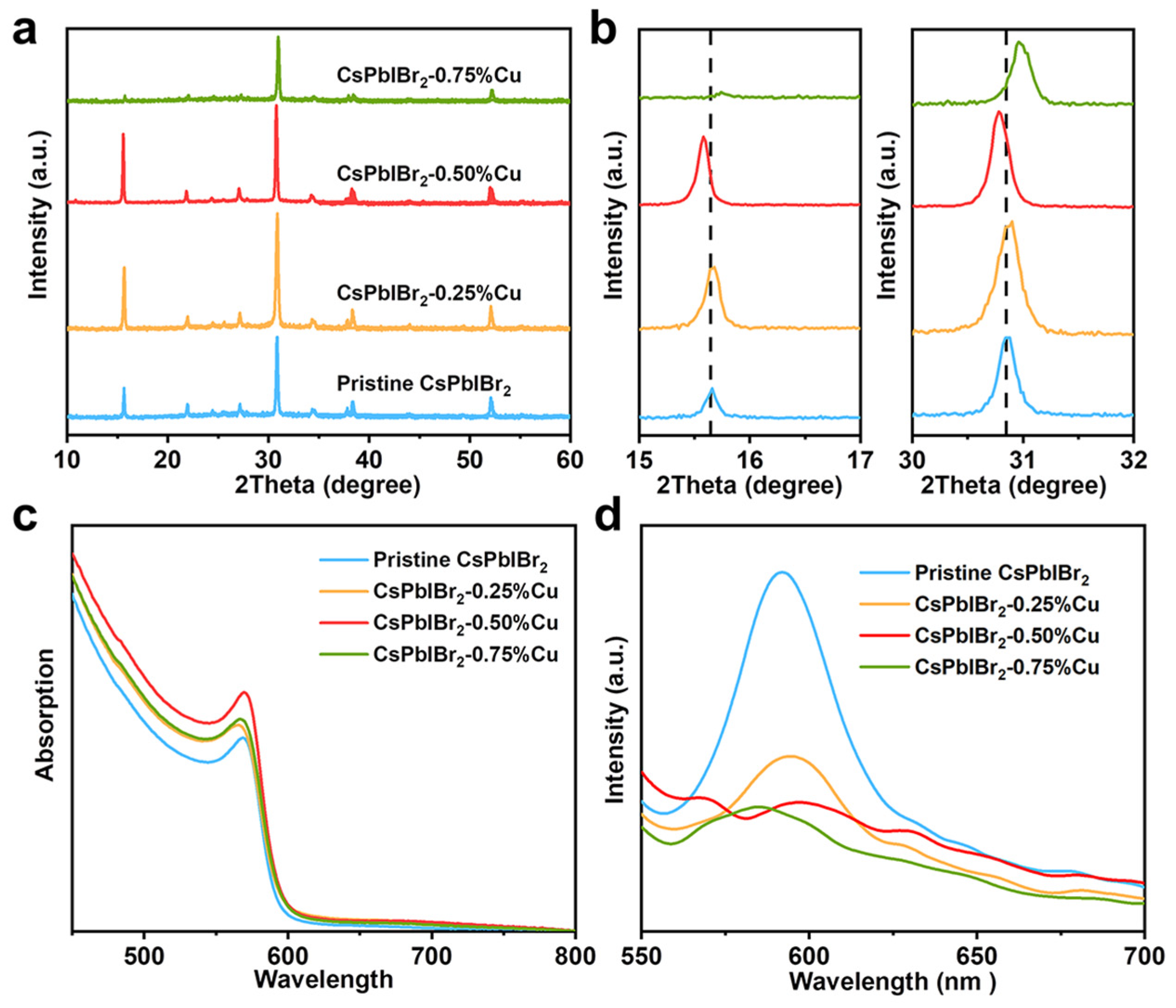 Nanomaterials 12 04317 g002