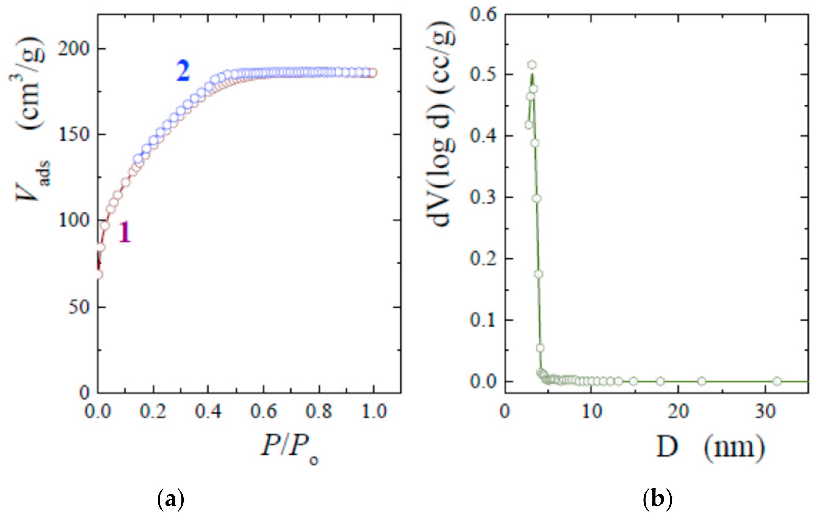 Nanomaterials 12 04320 g004 Nanomaterials 12 04320 g004