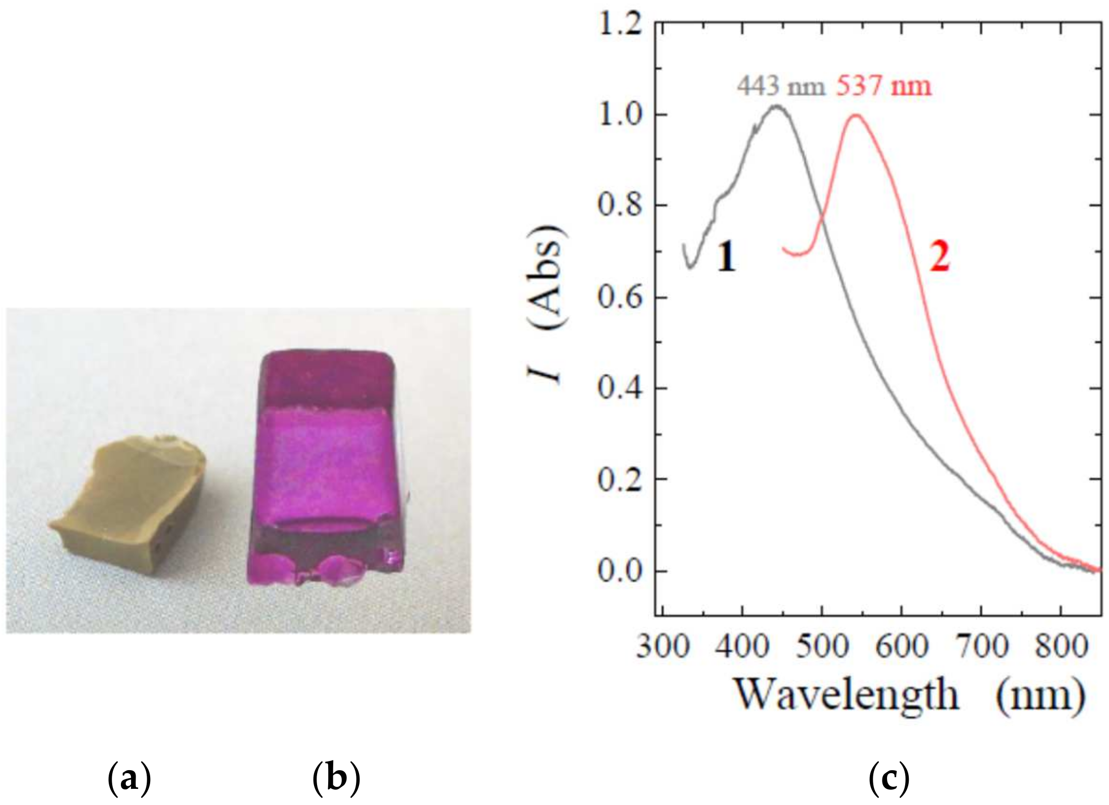 Nanomaterials 12 04320 g005 Nanomaterials 12 04320 g005