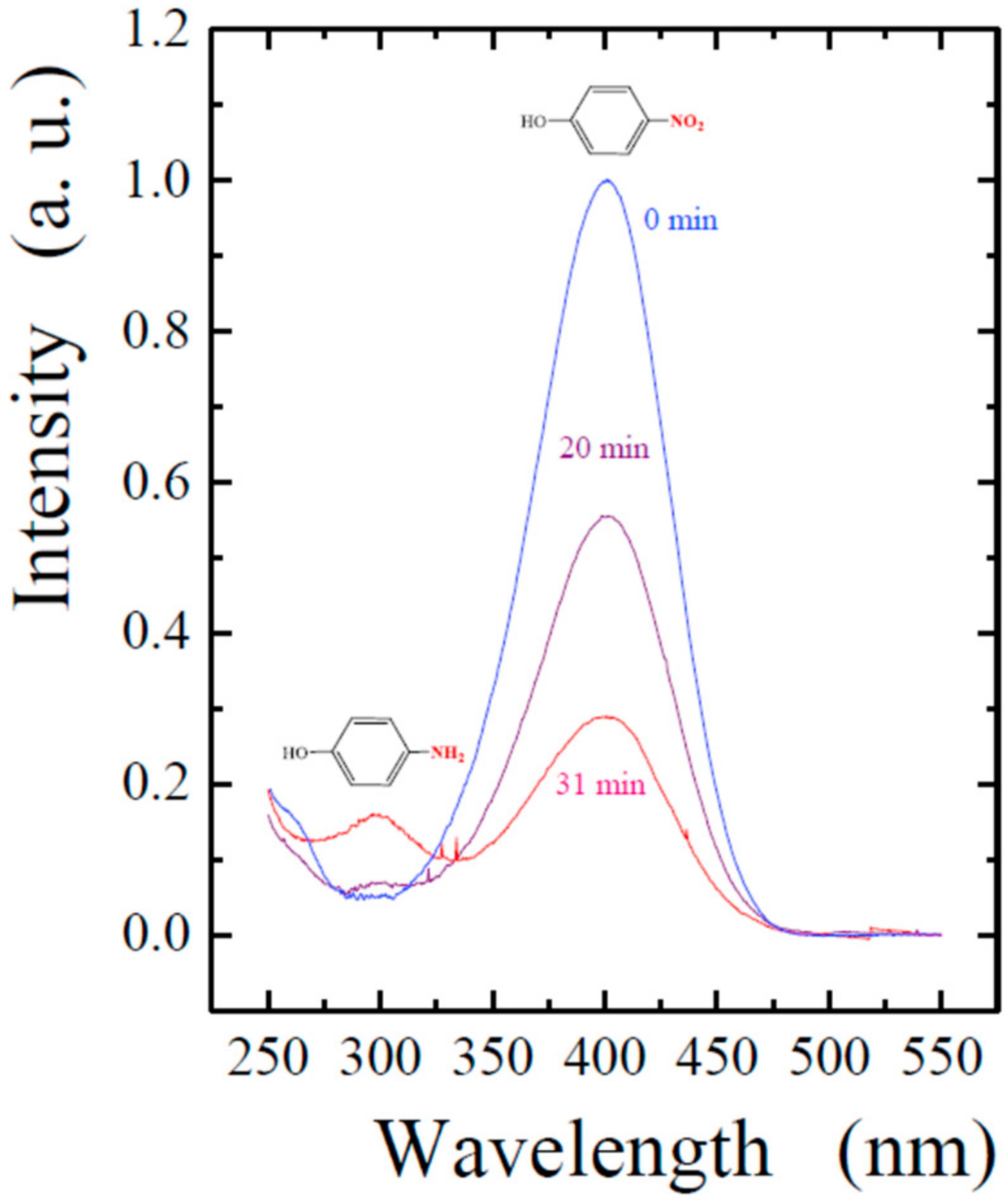 Nanomaterials 12 04320 g008 Nanomaterials 12 04320 g008