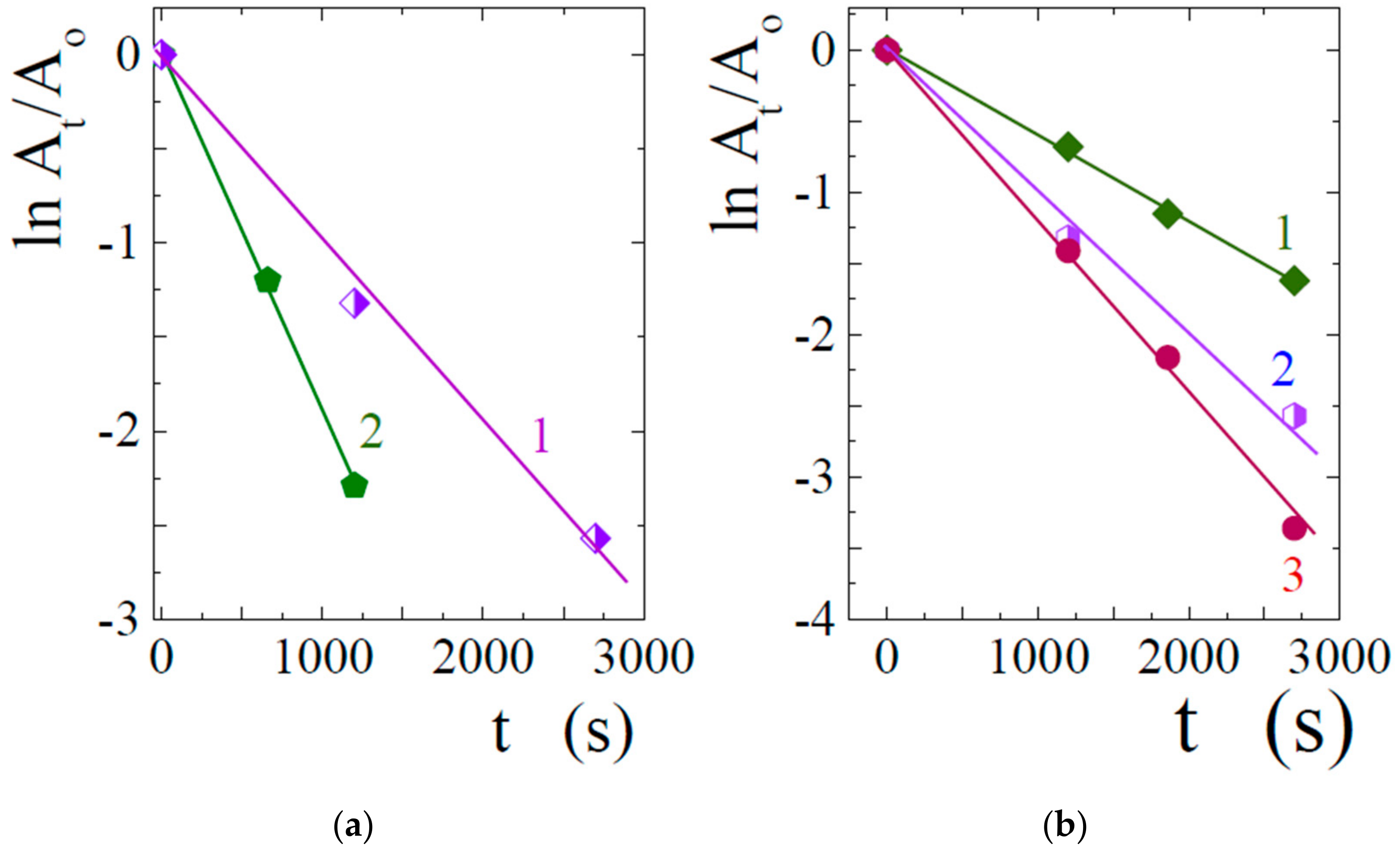 Nanomaterials 12 04320 g009 Nanomaterials 12 04320 g009